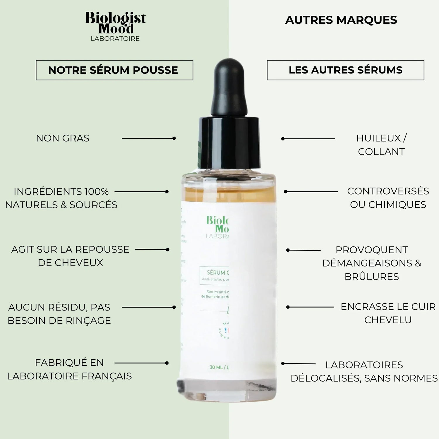 sérum pousse cheveux