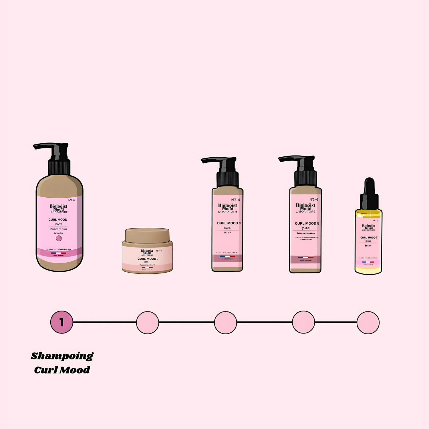 gamme pour cheveux bouclés