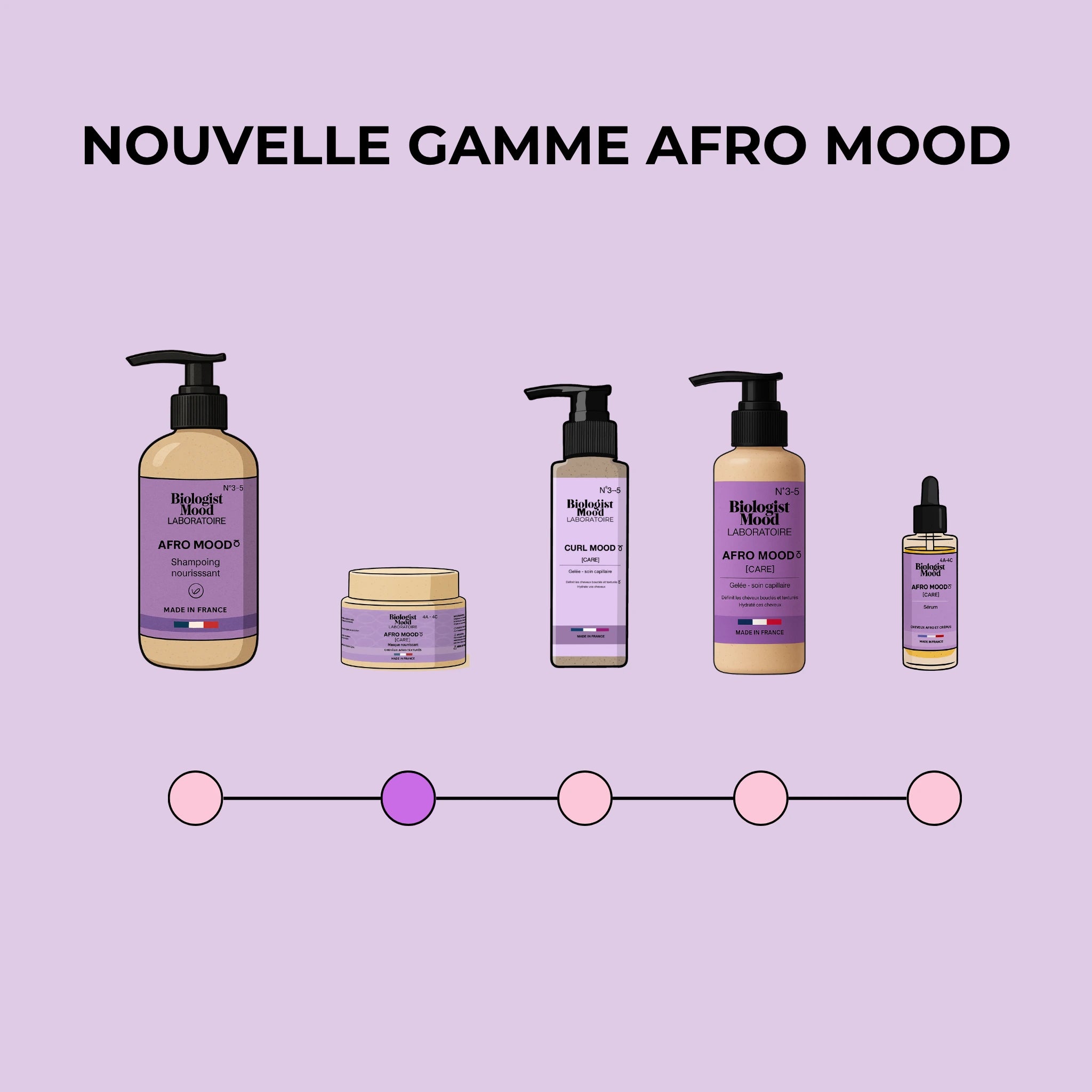 gamme cheveux afro