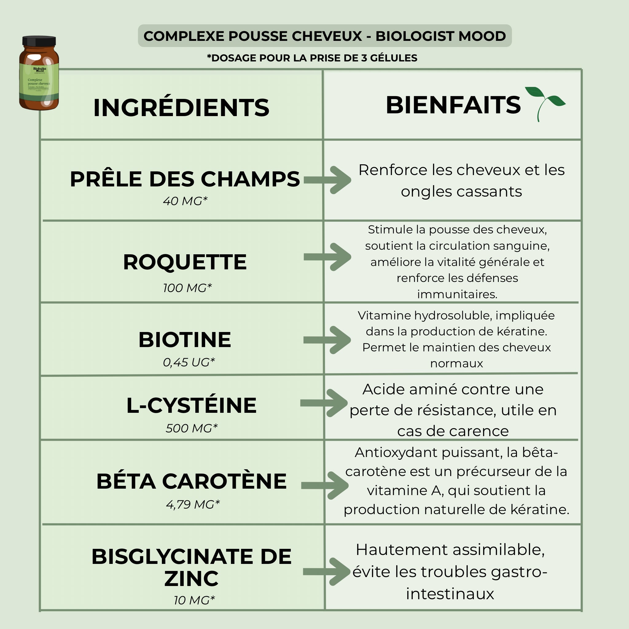 Complément alimentaire pousse cheveux