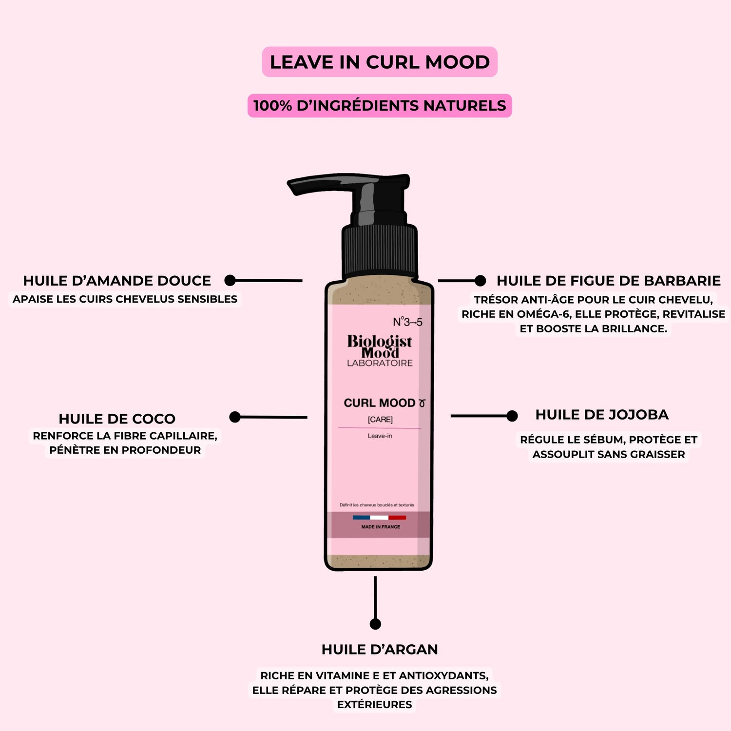 soin des cheveux bouclés