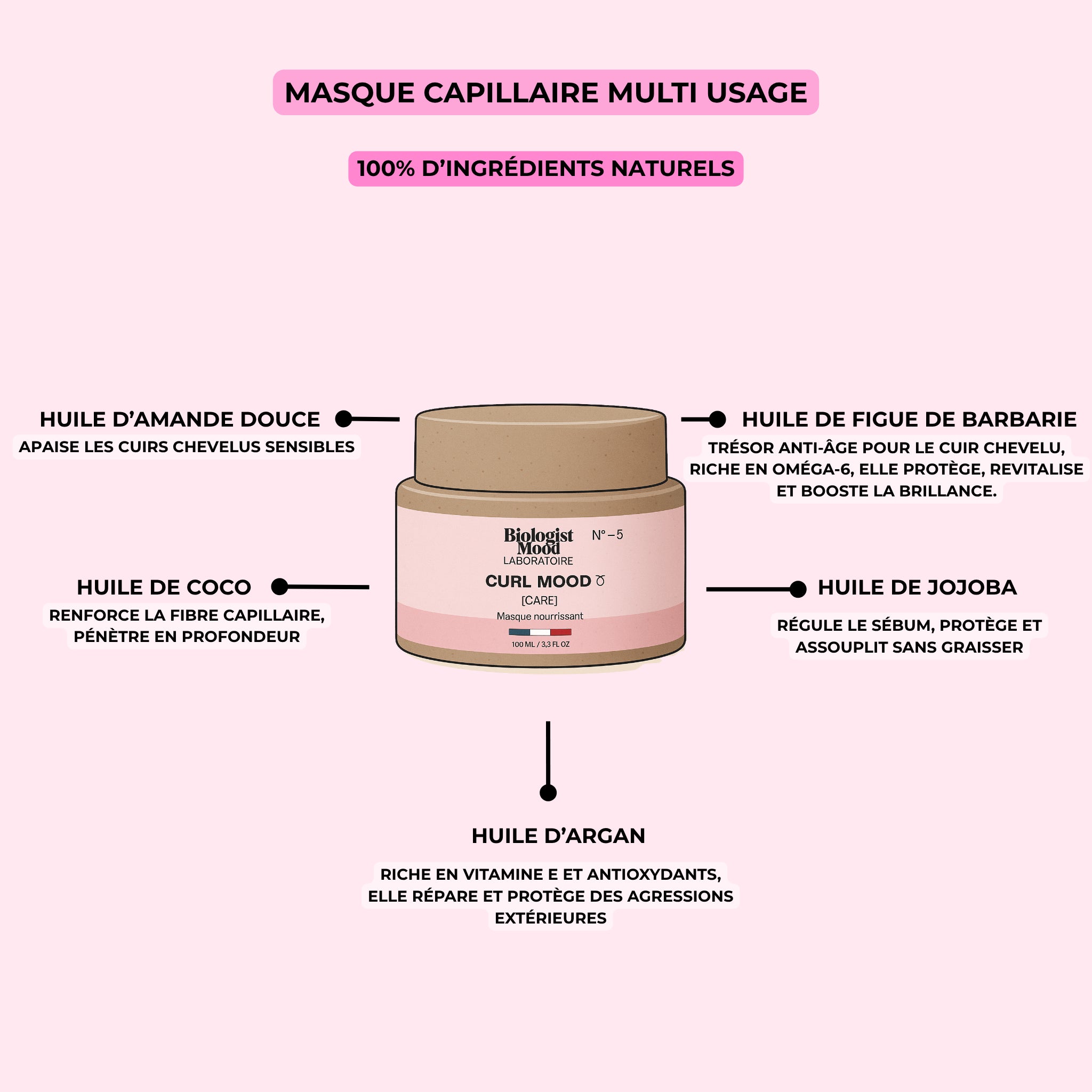 Masque Curl Mood - Soin 3-en-1 pour cheveux bouclés et frisés