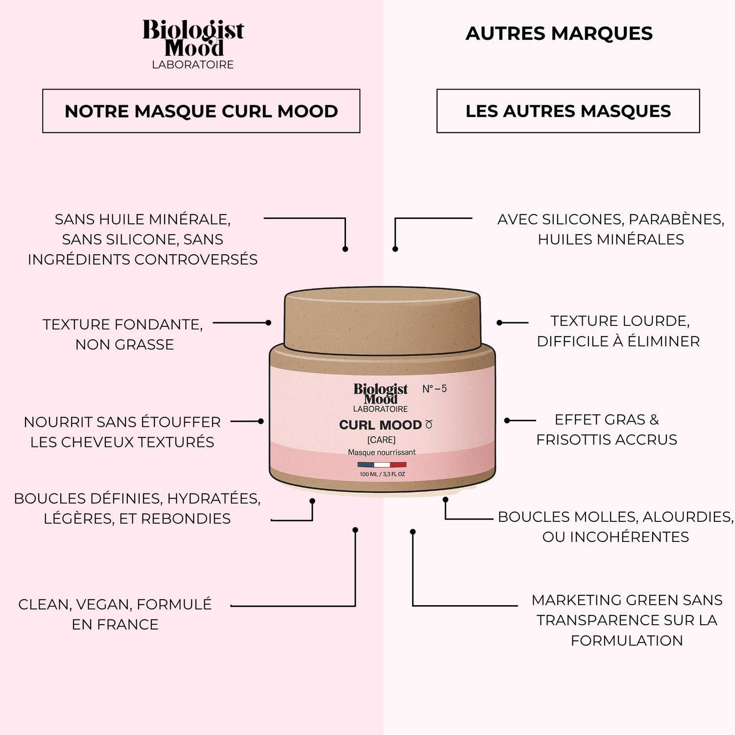 Masque Curl Mood - Soin 3-en-1 pour cheveux bouclés et frisés