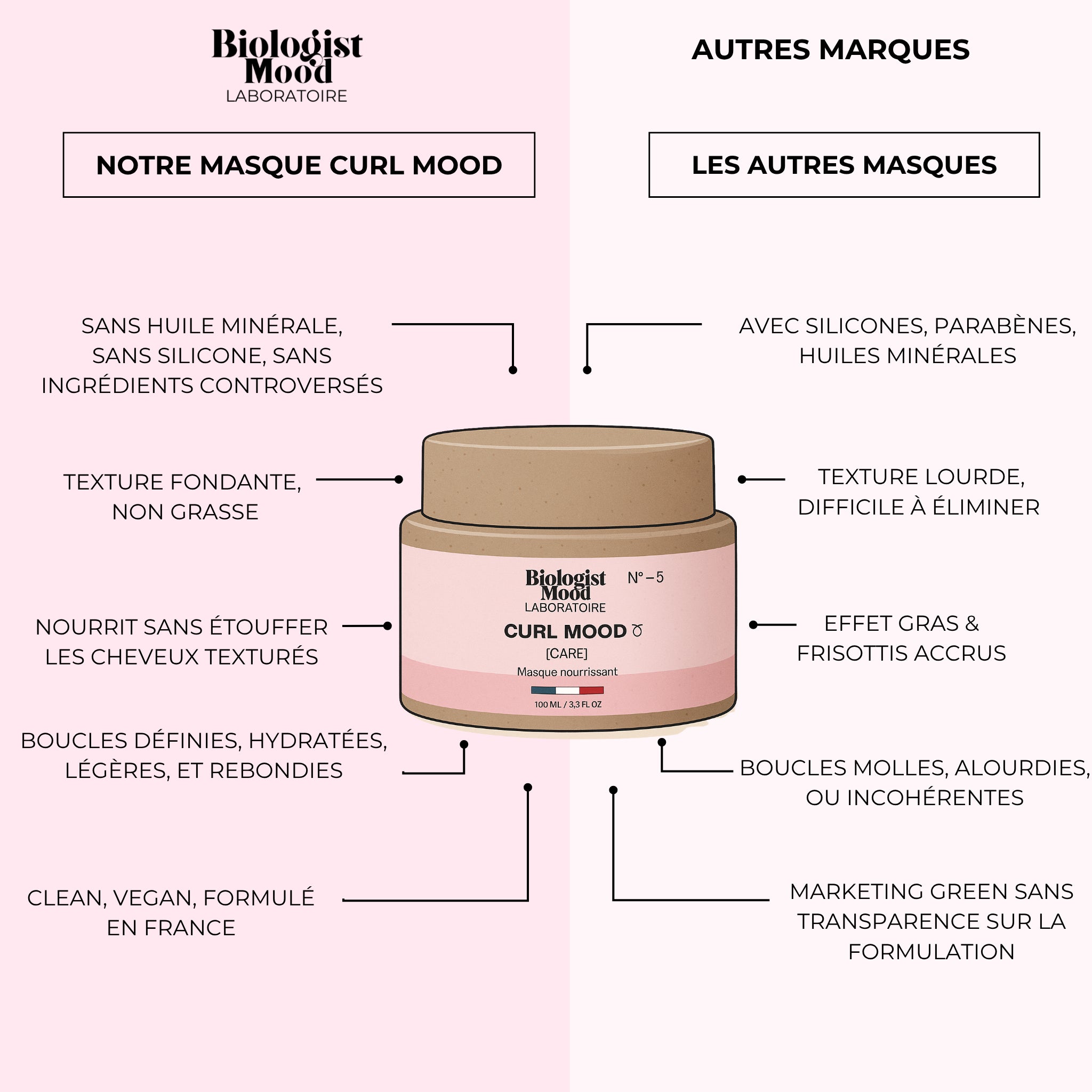 Masque Curl Mood - Soin 3-en-1 pour cheveux bouclés et frisés