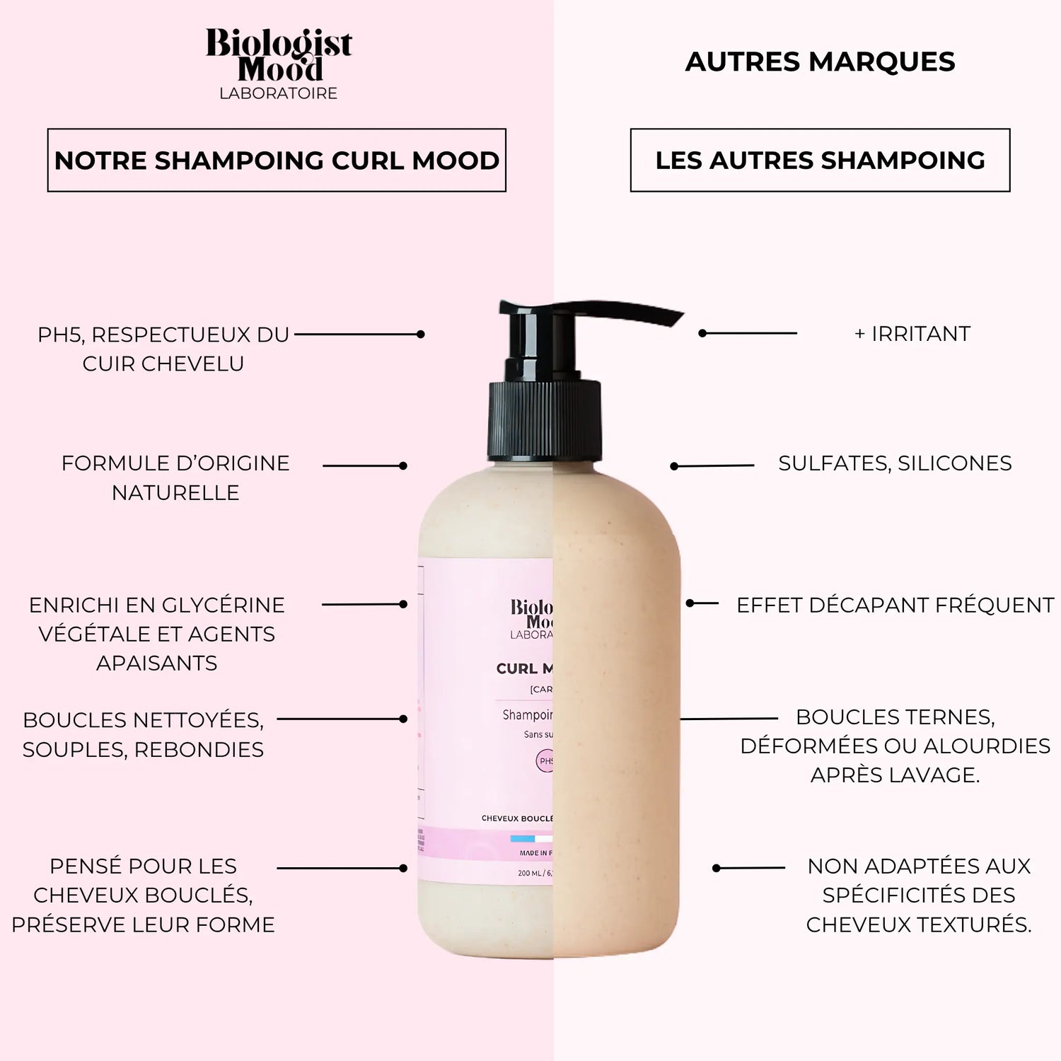 shampoing pour cheveux bouclés