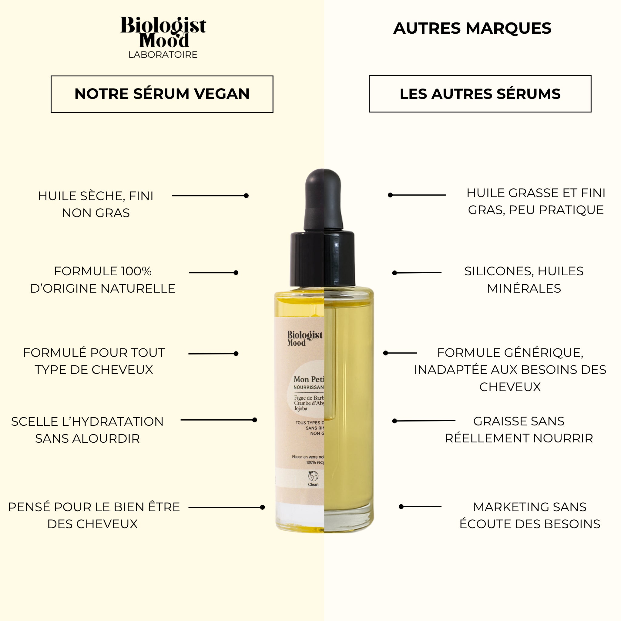 sérum cheveux secs