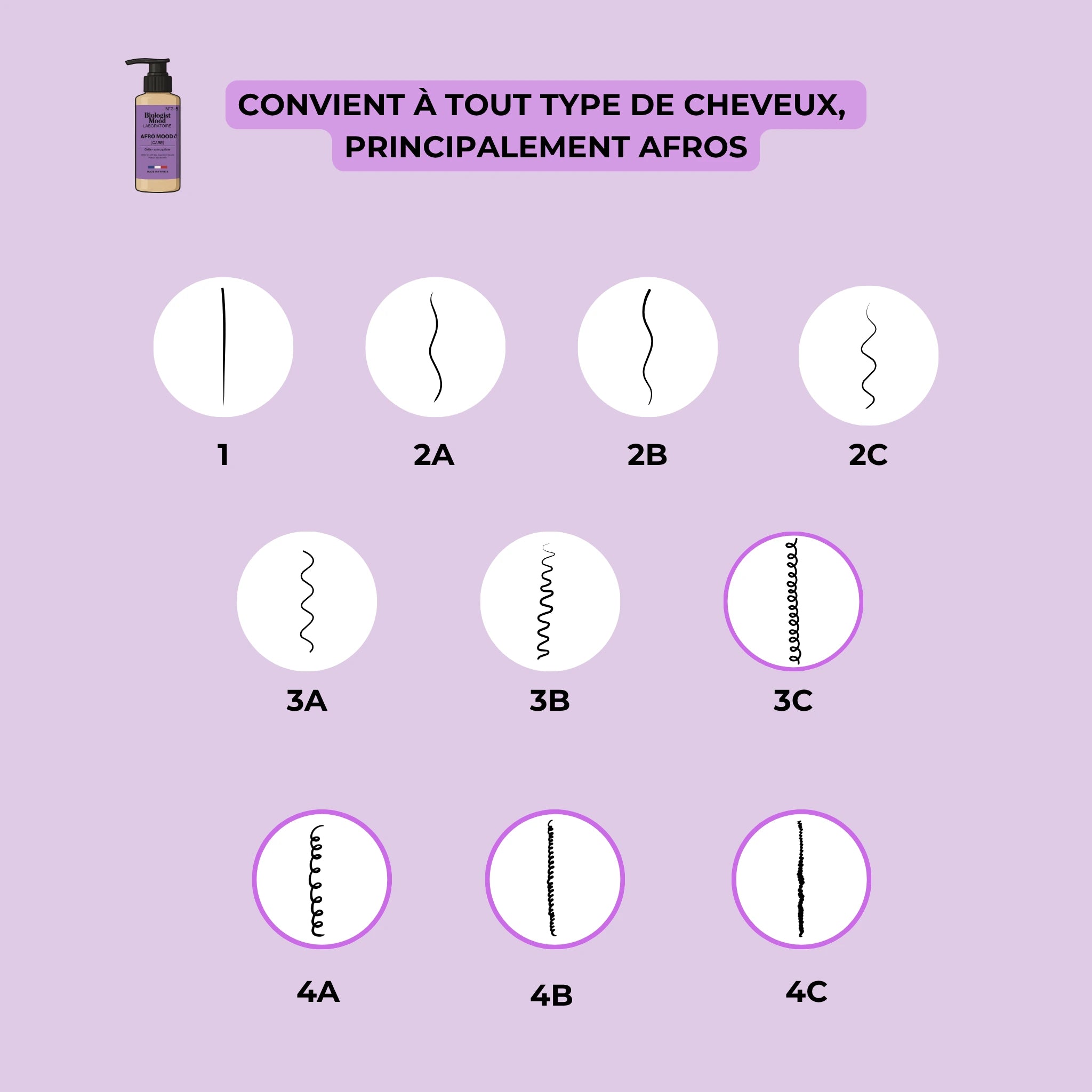 gamme cheveux afro