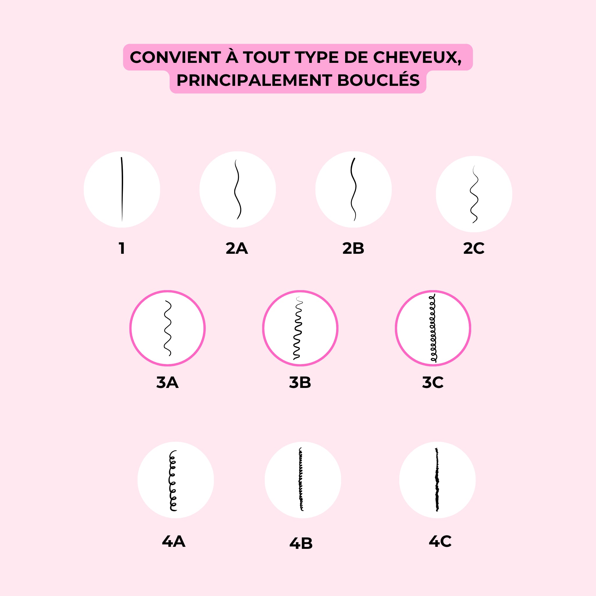 Masque Curl Mood - Soin 3-en-1 pour cheveux bouclés et frisés