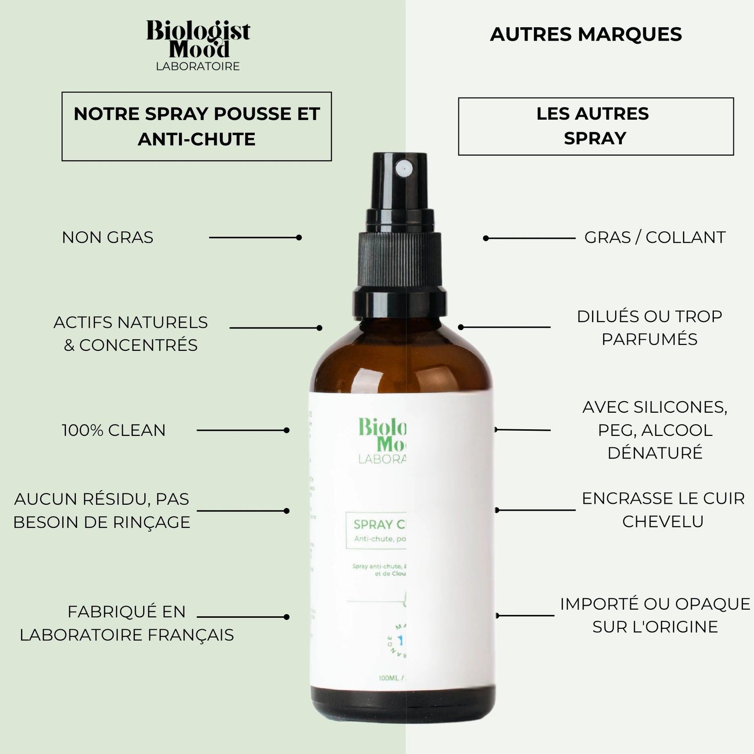 spray pousse cheveux romarin