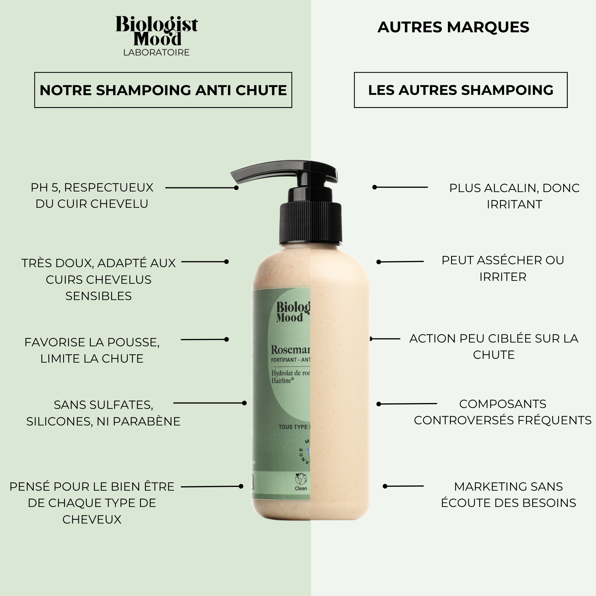shampoing pour la pousse des cheveux