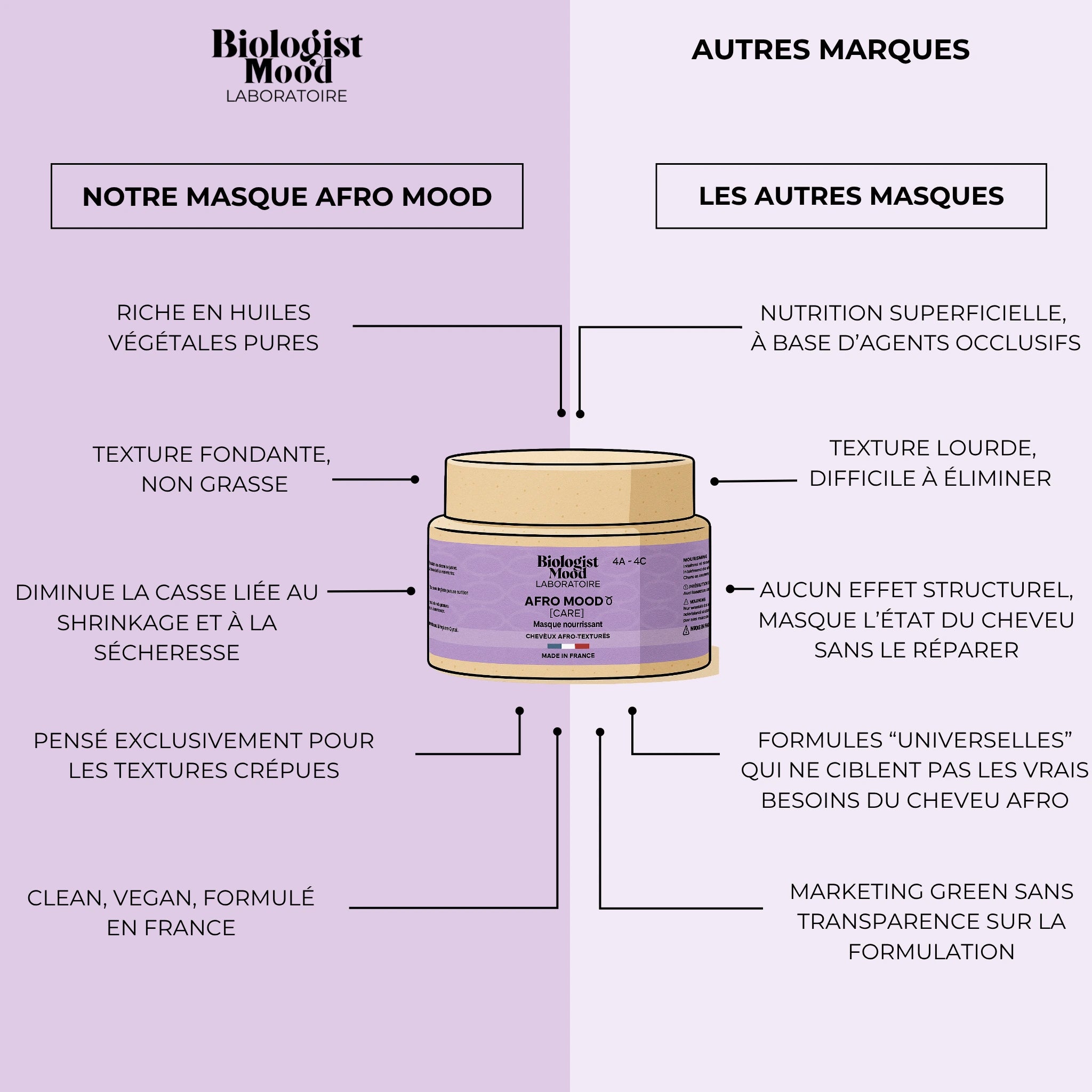 gamme pour cheveux afro