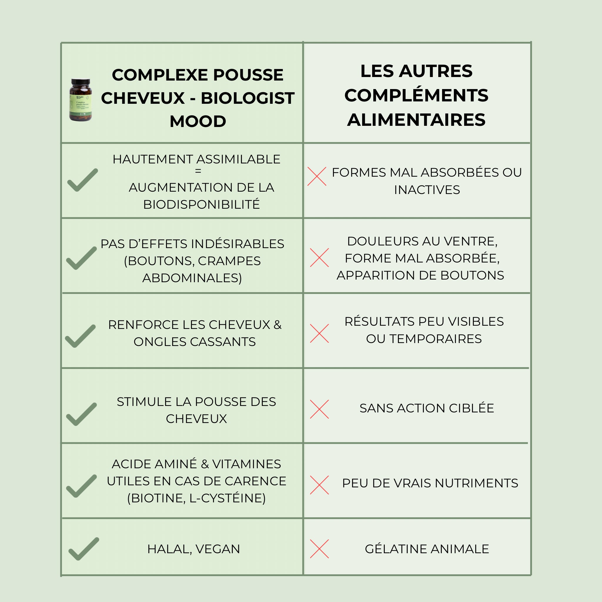Gélules pousse cheveux