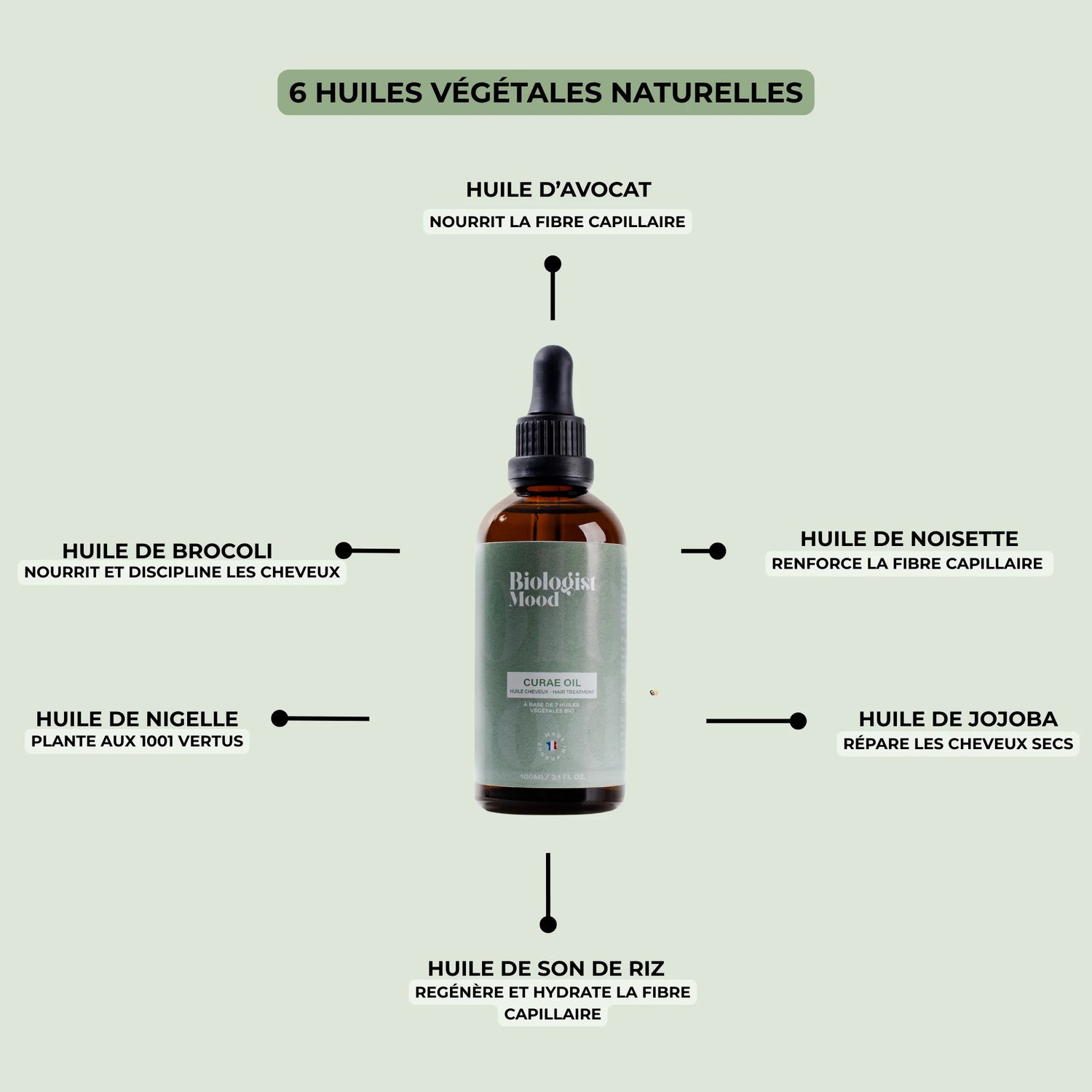 Meilleure huile pour cheveux