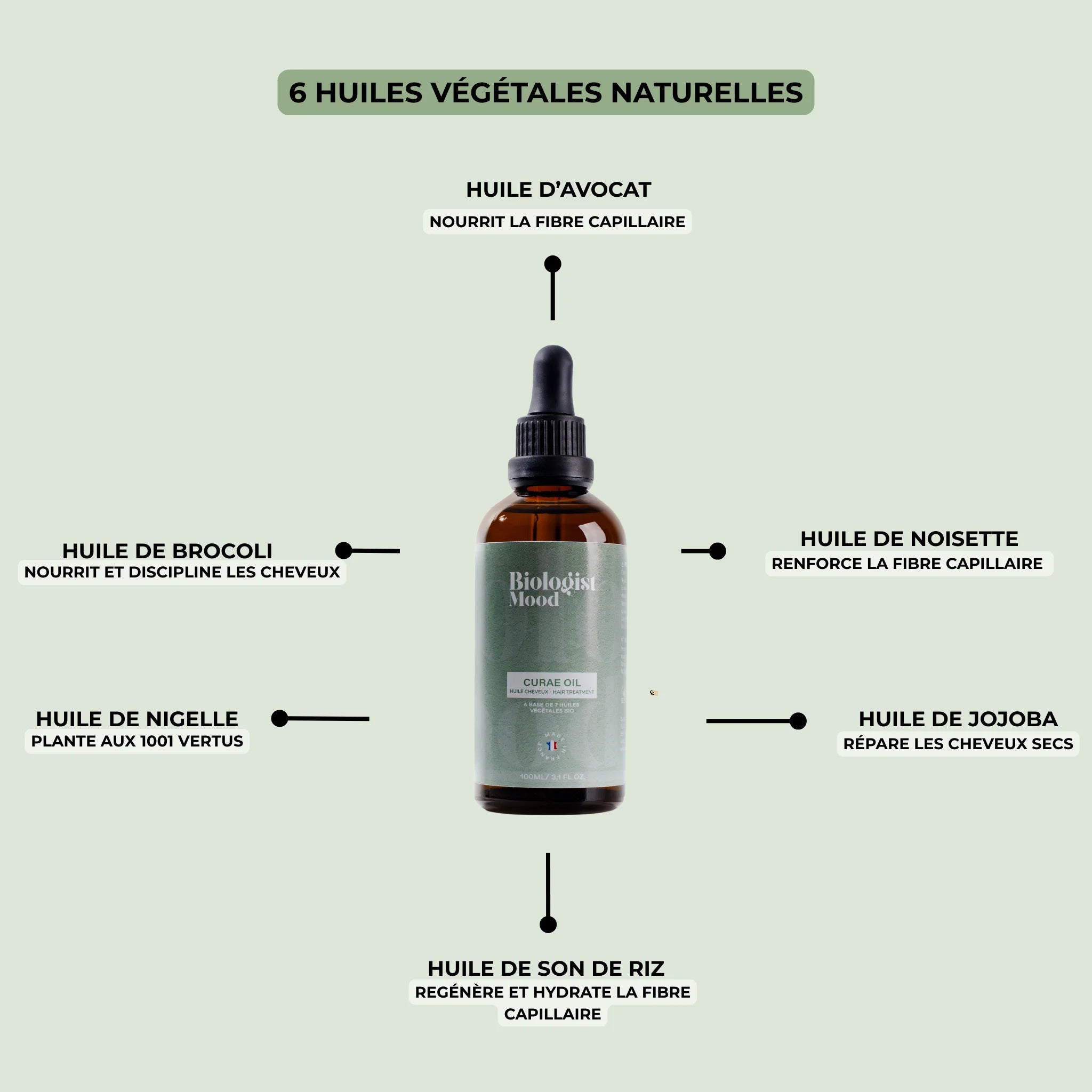 Meilleure huile pour cheveux