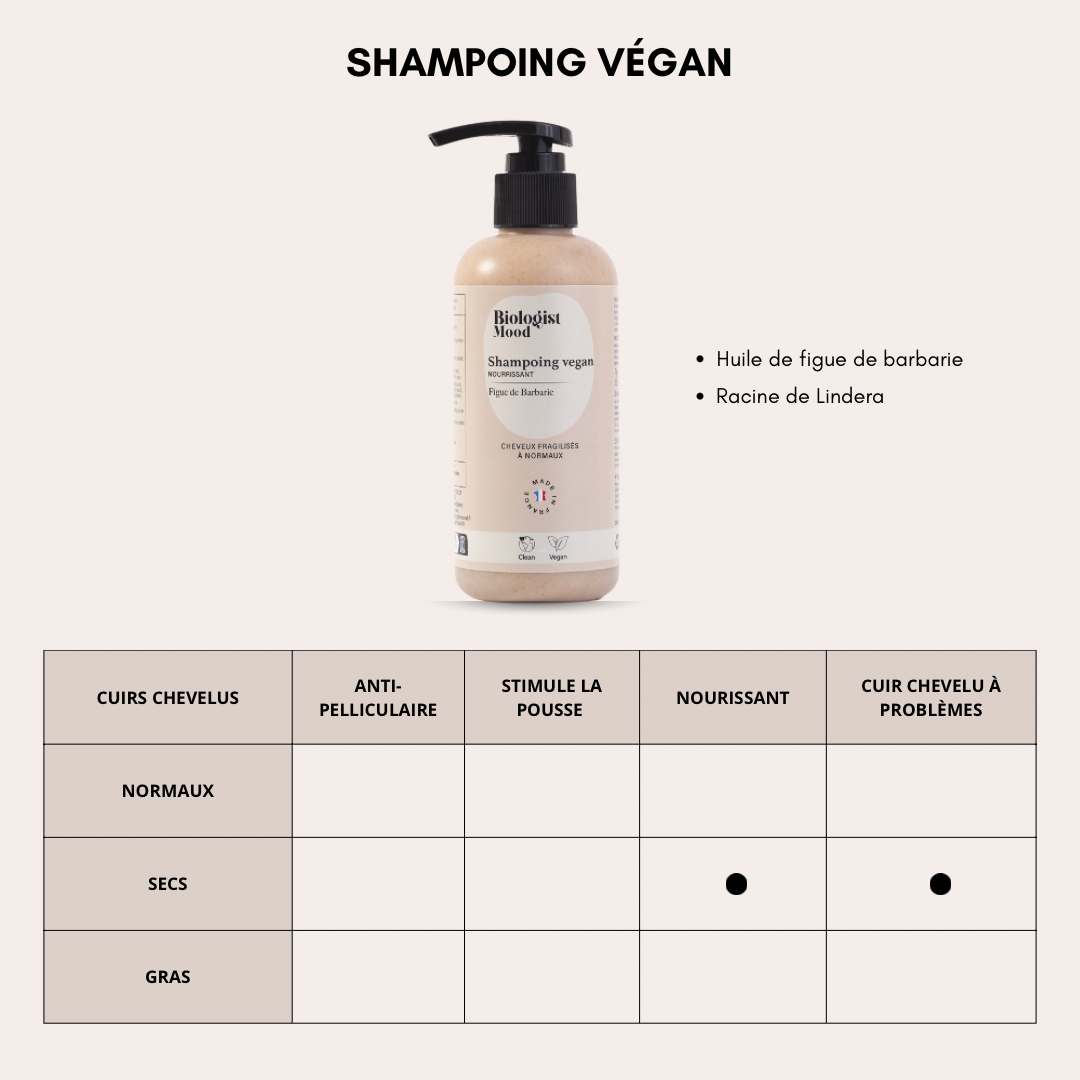 Shampoing Nourrissant & Hydratant – Figue De Barbarie