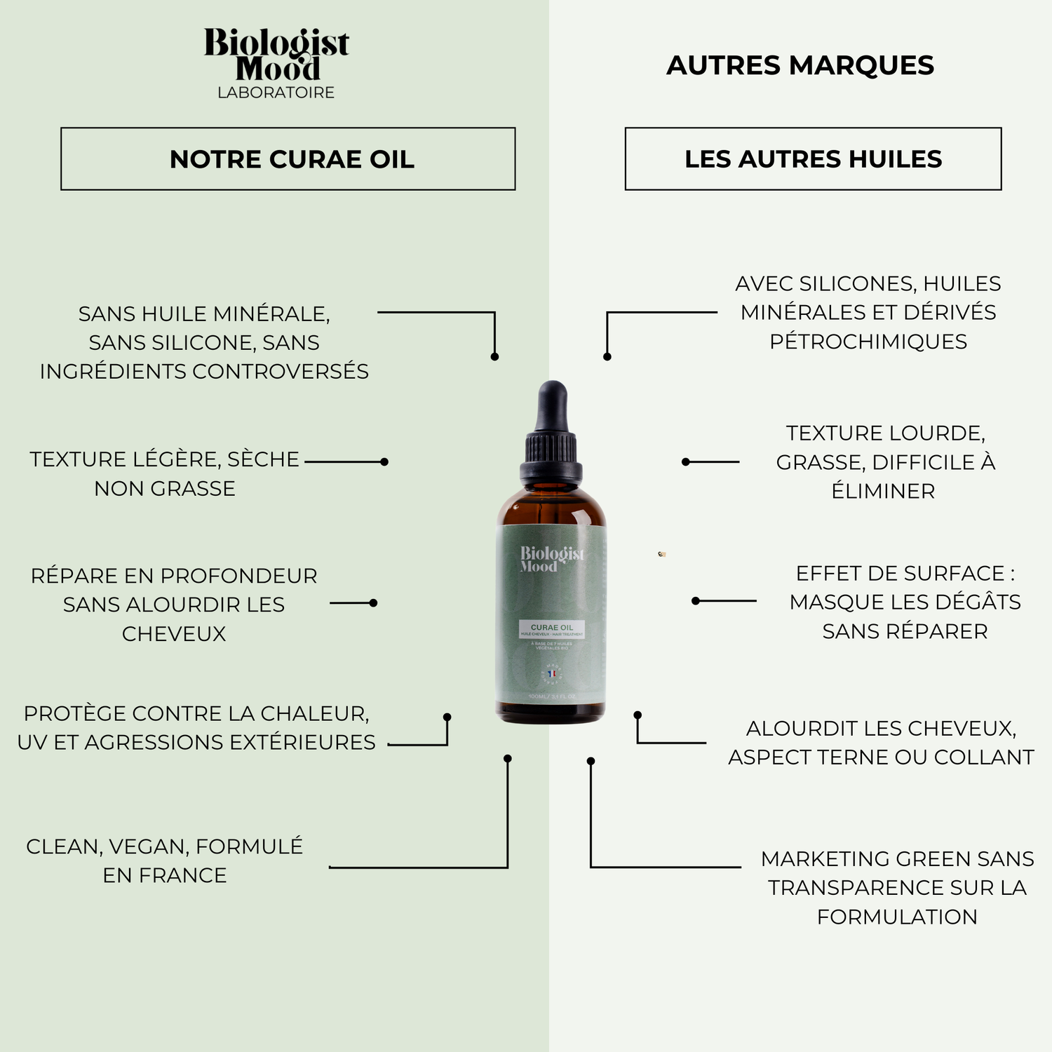 Soin nourrissant cheveux secs avec Curae Oil Biologist mood