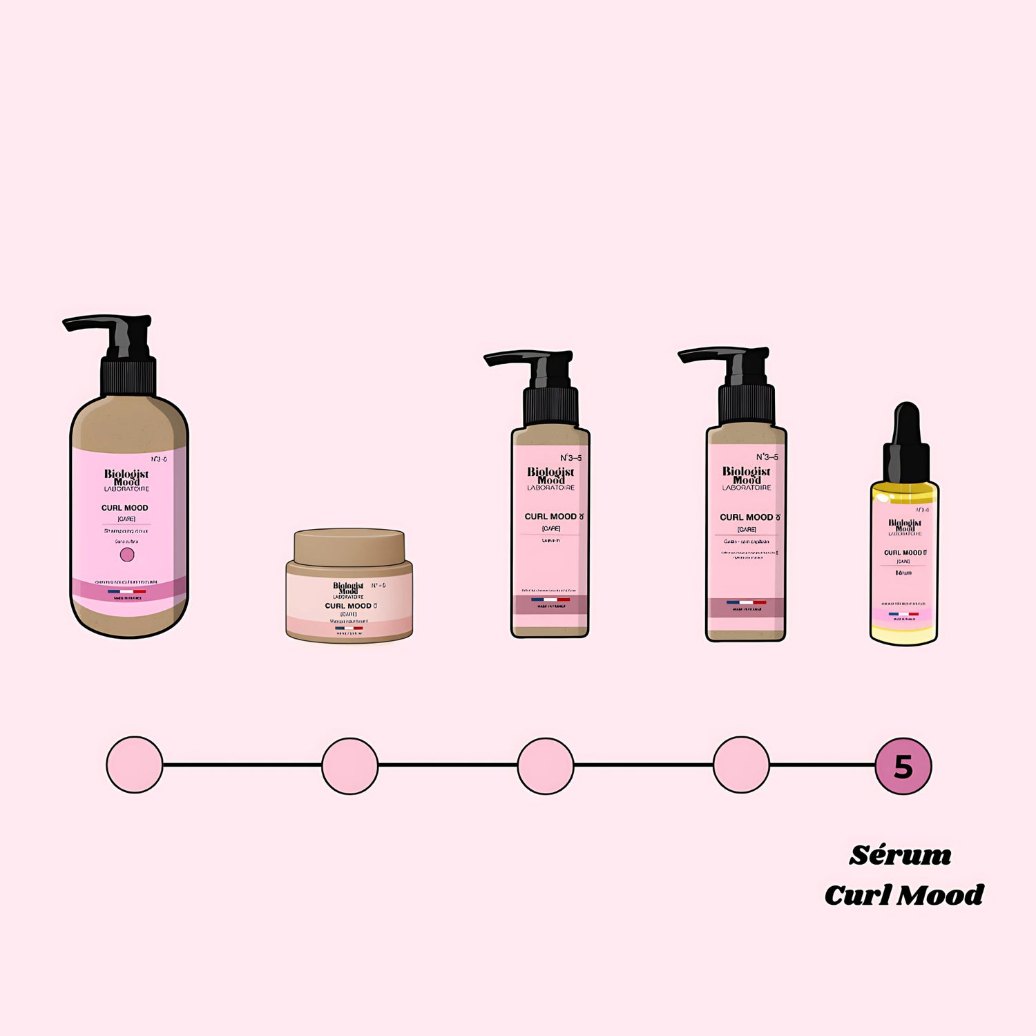 gamme pour cheveux bouclés biologist mood