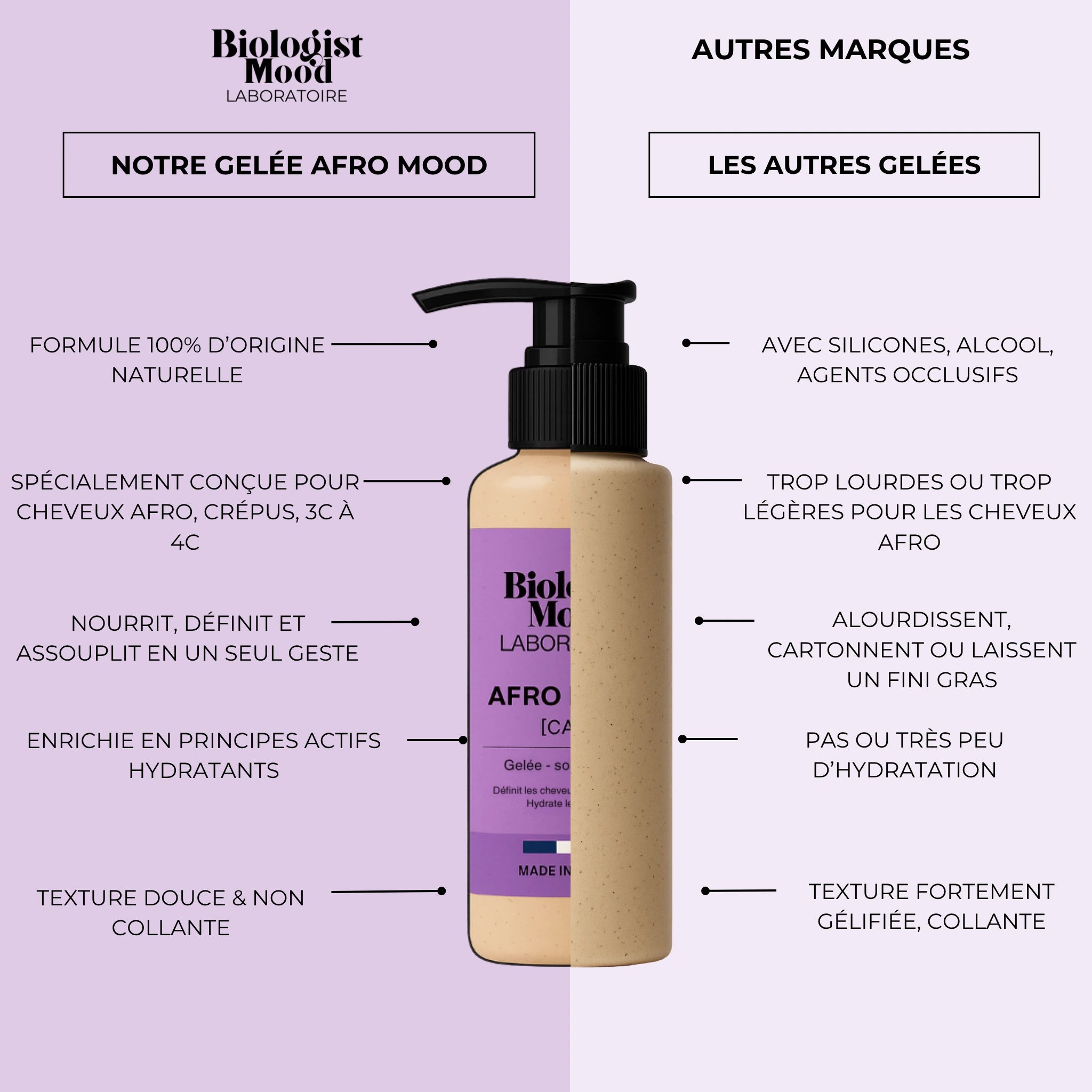 gelée hydratante cheveux afro biologist-mood vs autre marque