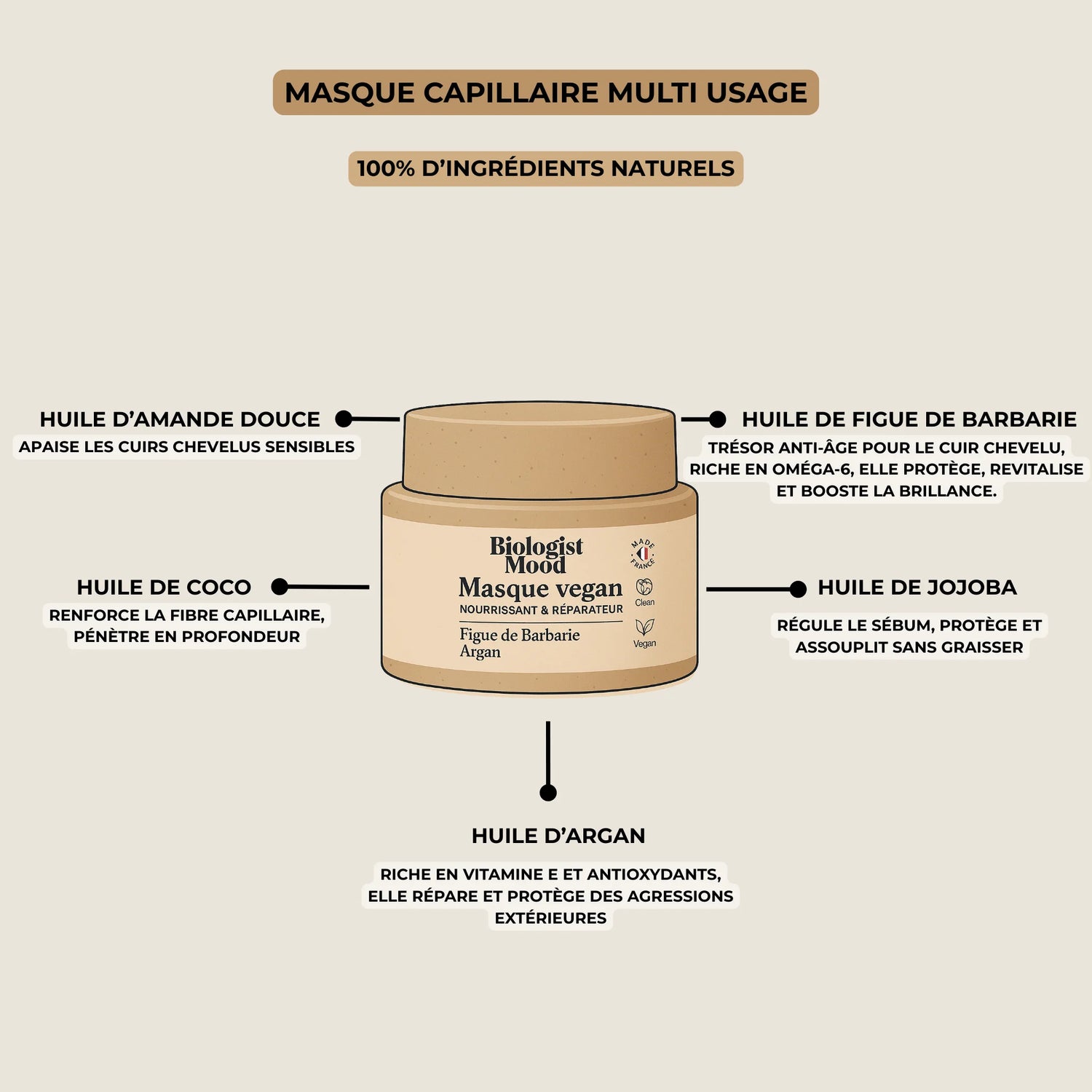 masque cheveux bouclés