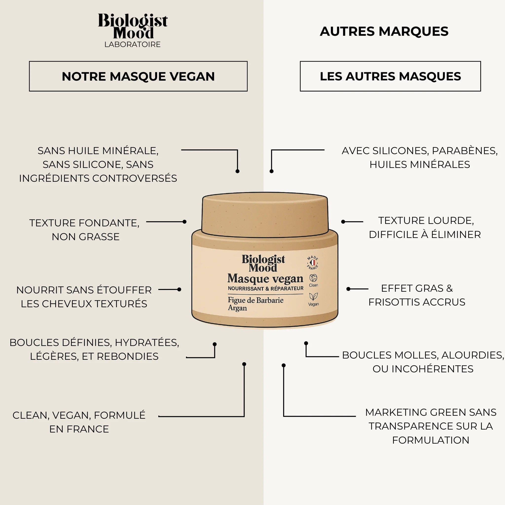 produit cheveux bouclés