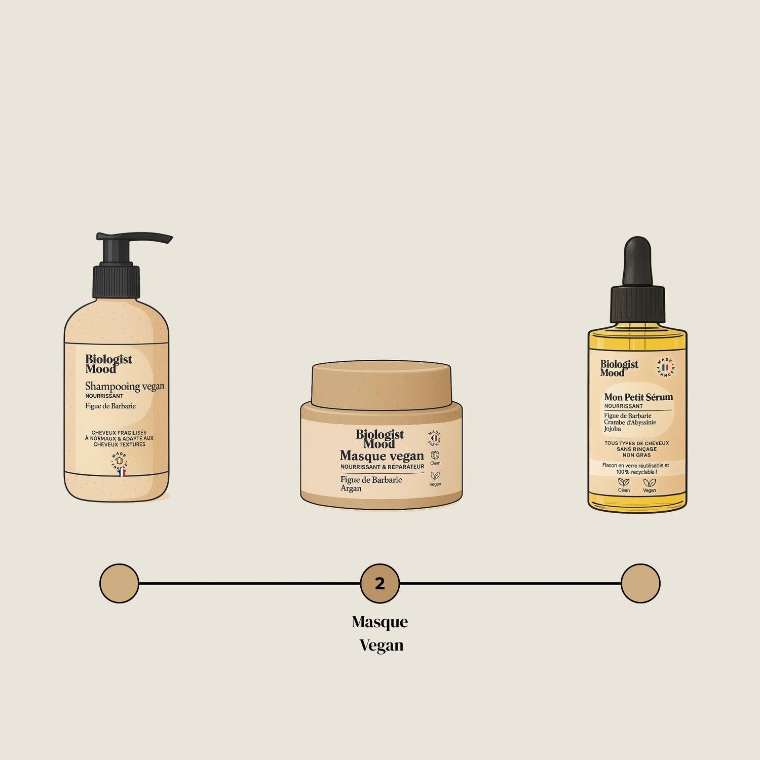 routine cheveux bouclés