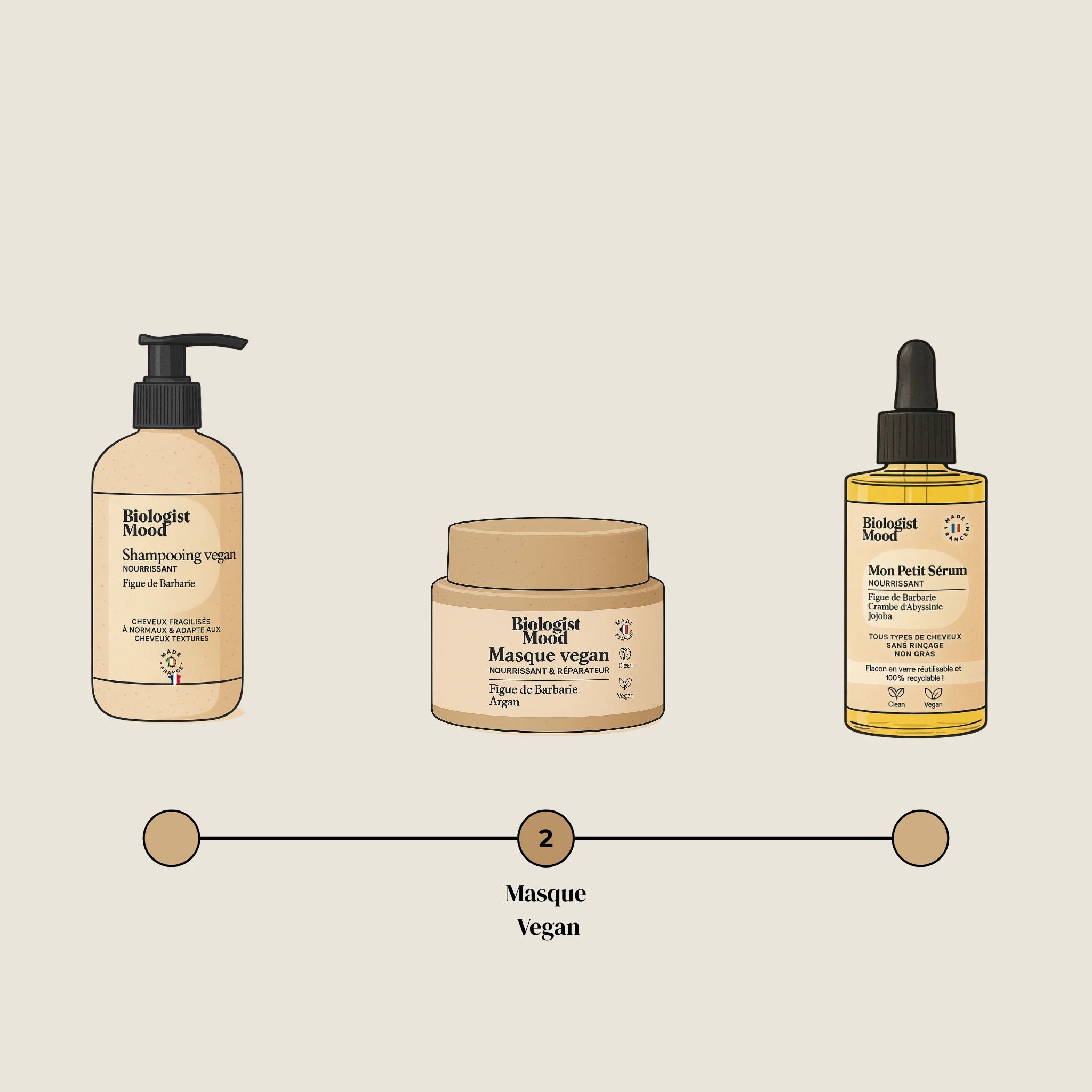 routine cheveux bouclés