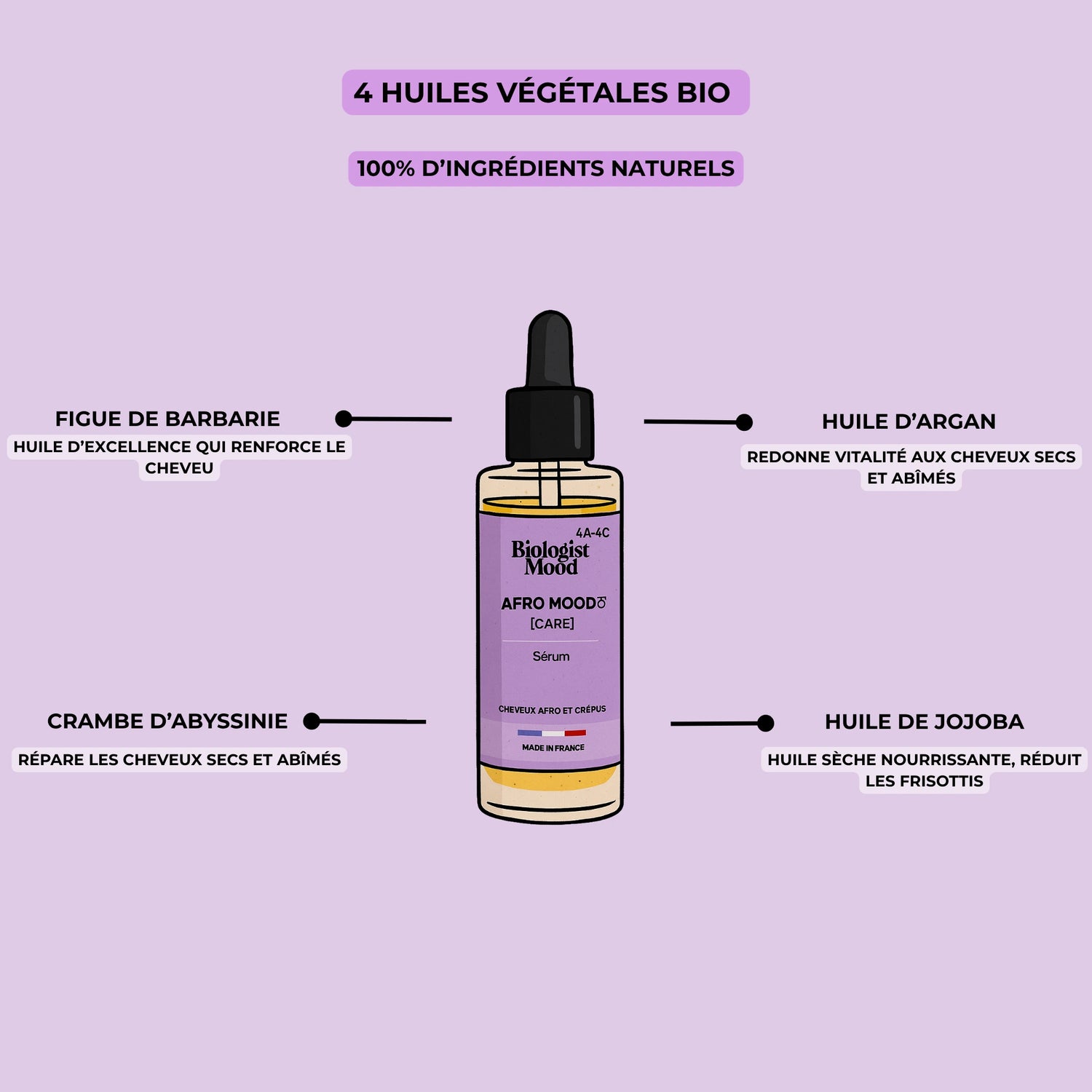 ngrédients du sérum capillaire afro – 4 huiles végétales bio pour cheveux crépus