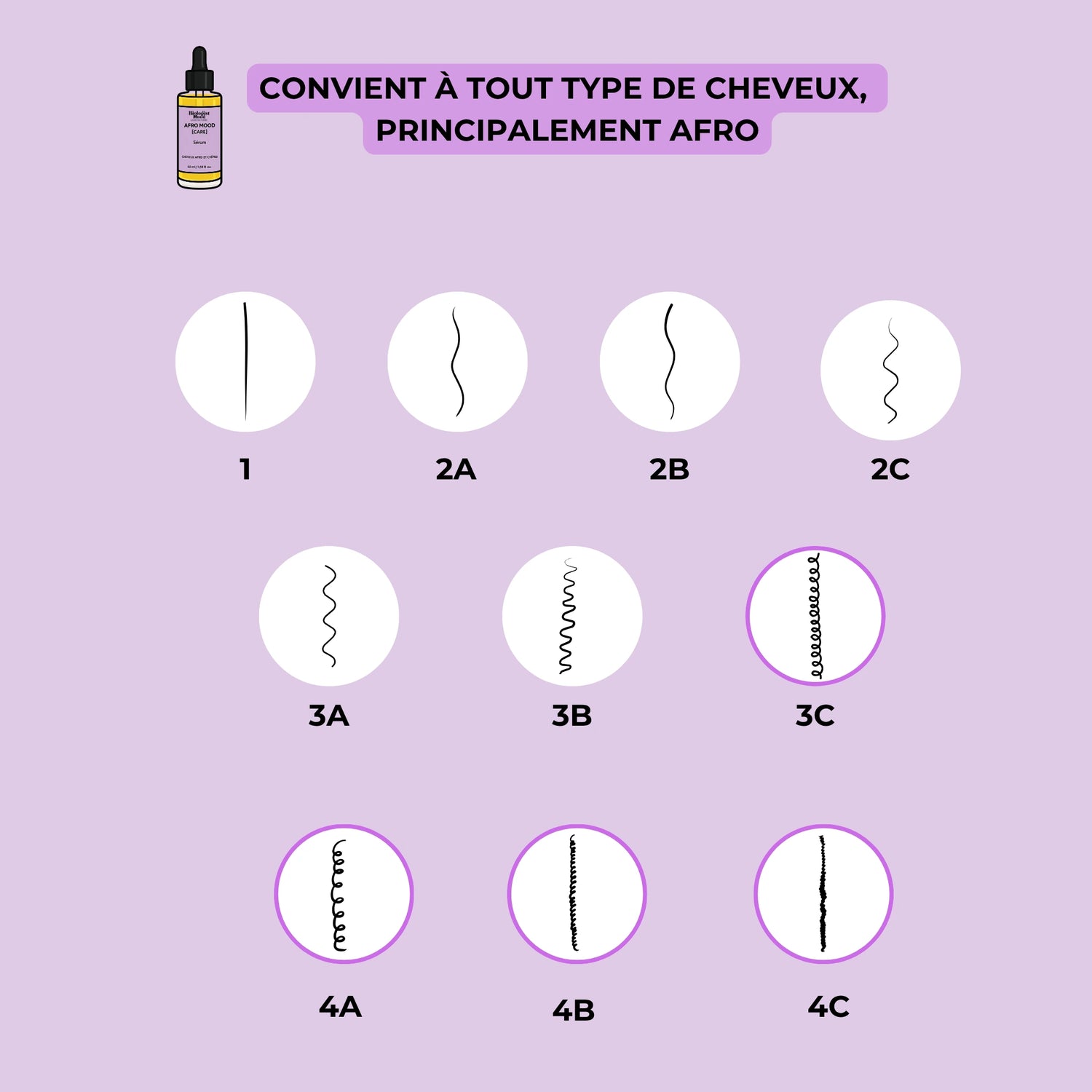 Résultats avant et après du sérum cheveux afro – boucles définies et brillantes