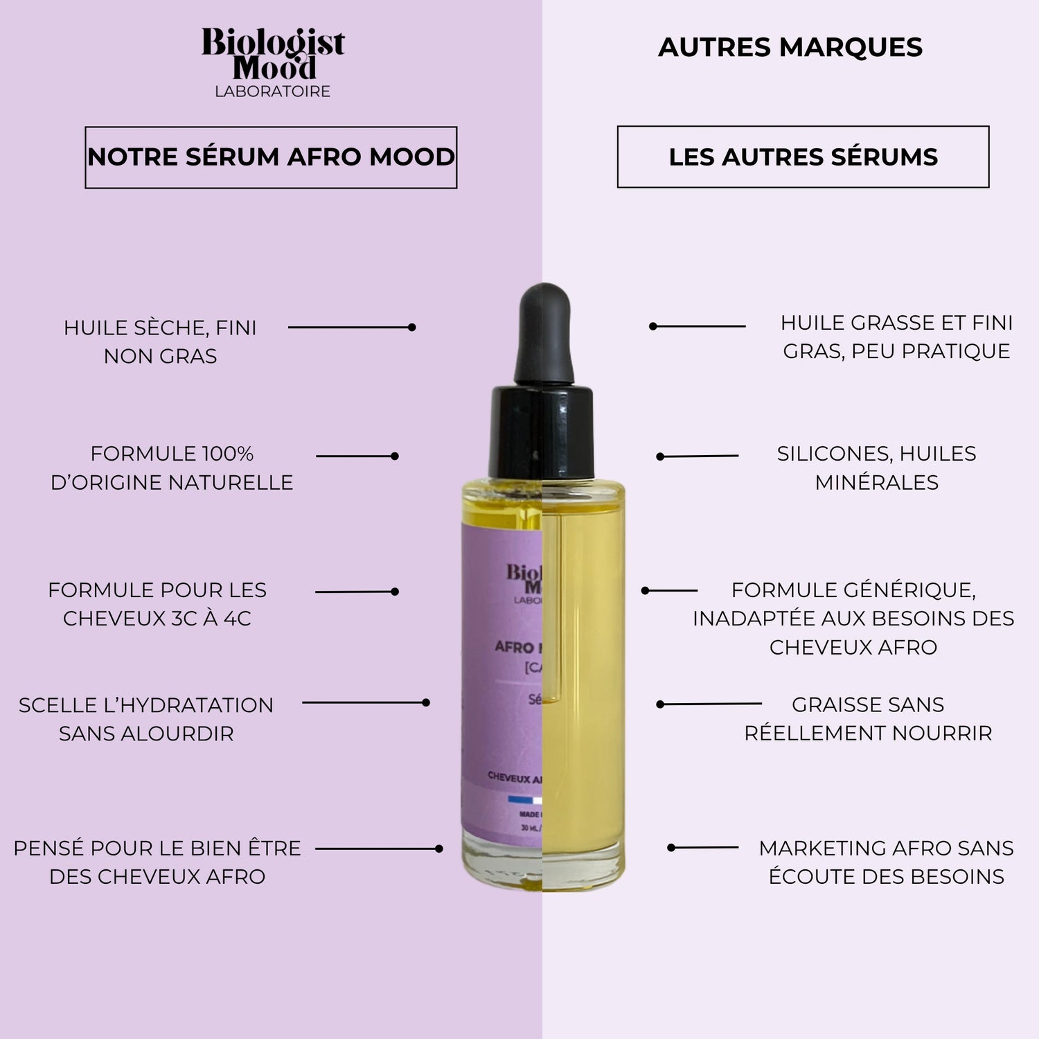 Comparatif du Sérum cheveux afro Mood Care avec d’autres sérums capillaires