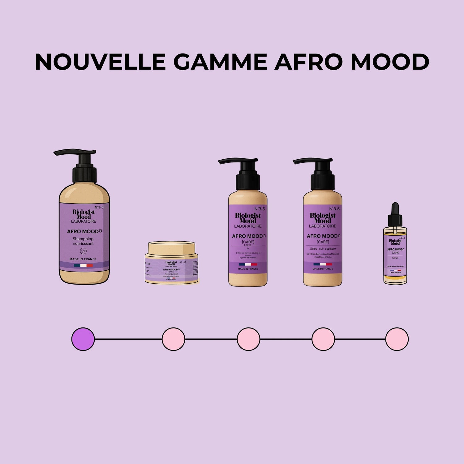 Sérum cheveux afro adapté aux cheveux crépus, frisés et texturés type 3 et 4C