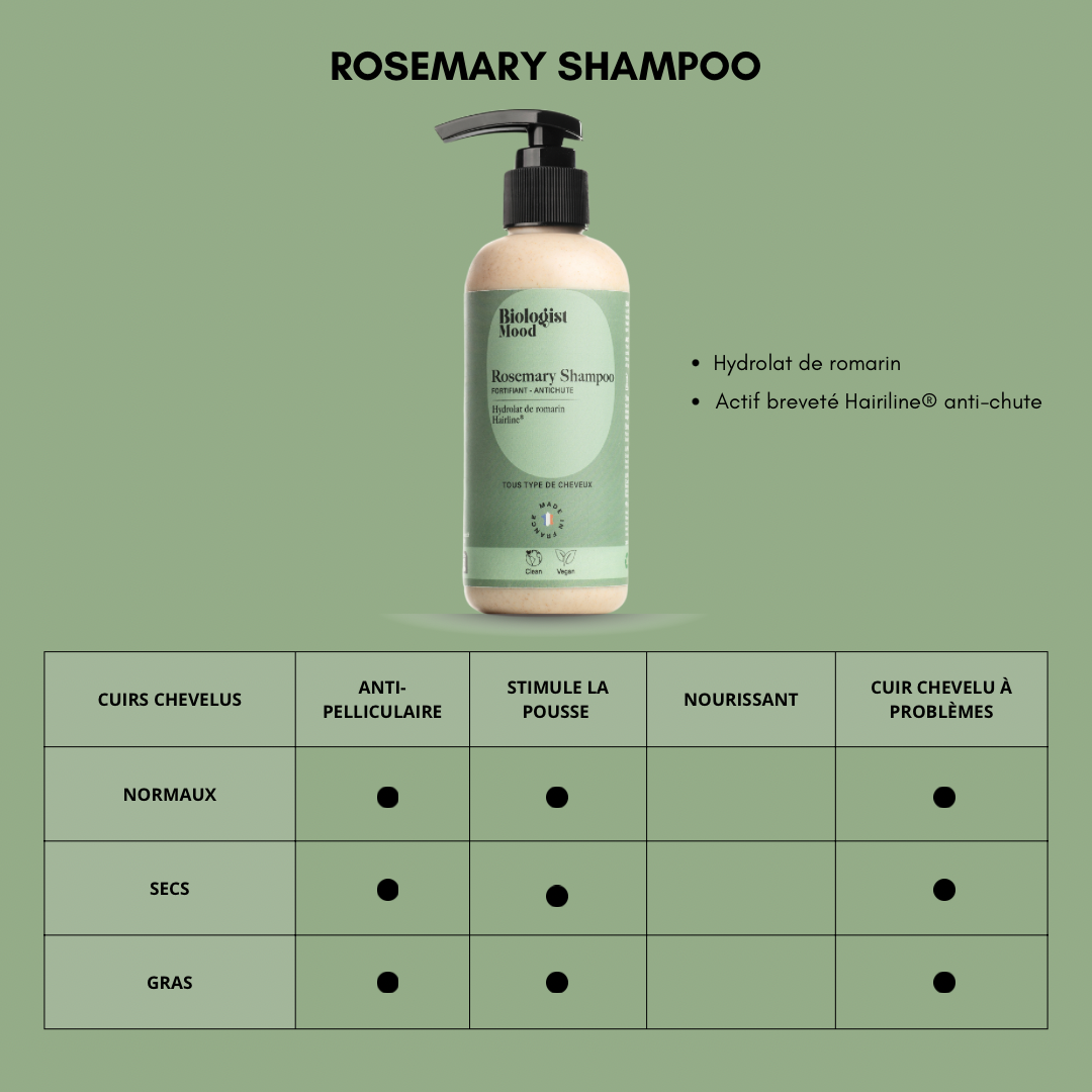 shampoing anti-chute romarin
