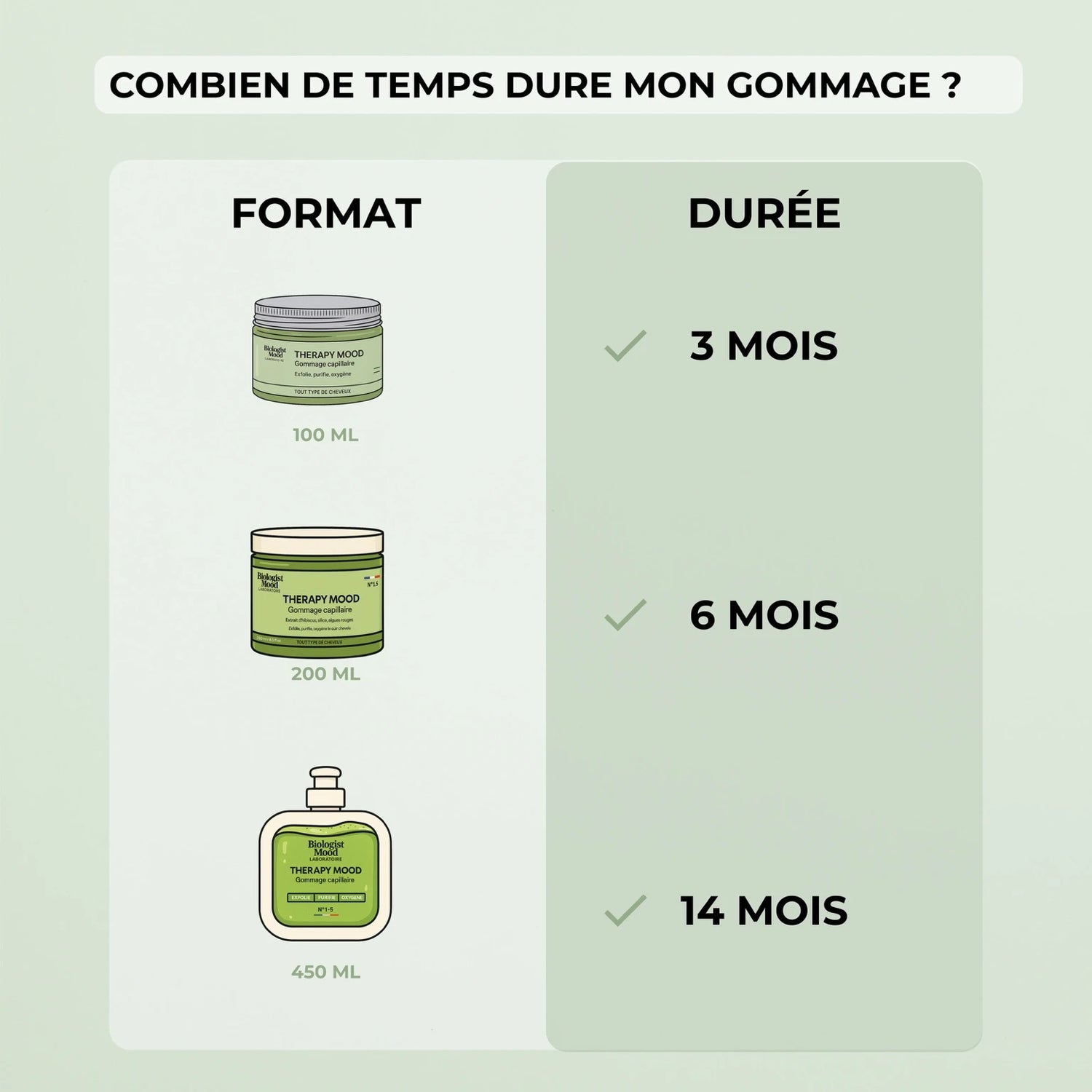 Soin détox pour cuir chevelu, gommage capillaire Biologist Mood aux ingrédients naturels