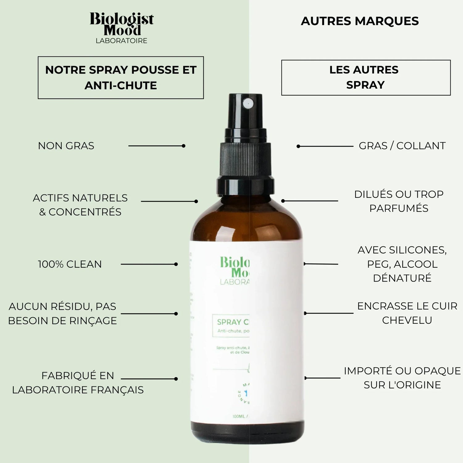 spray pousse cheveux pharmacie