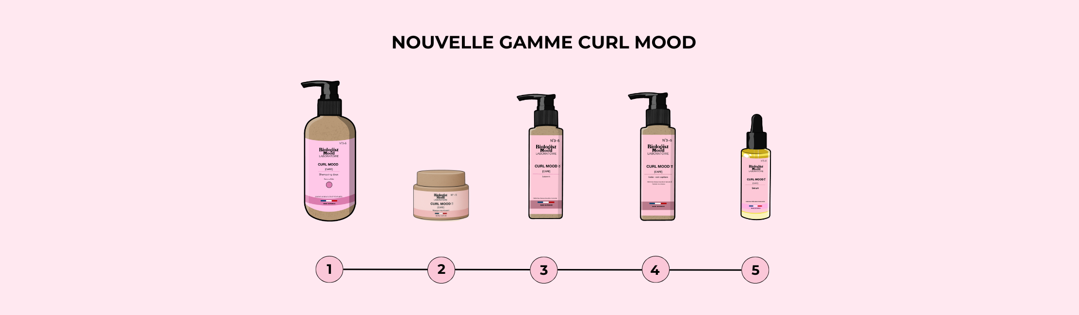 routine cheveux bouclés
