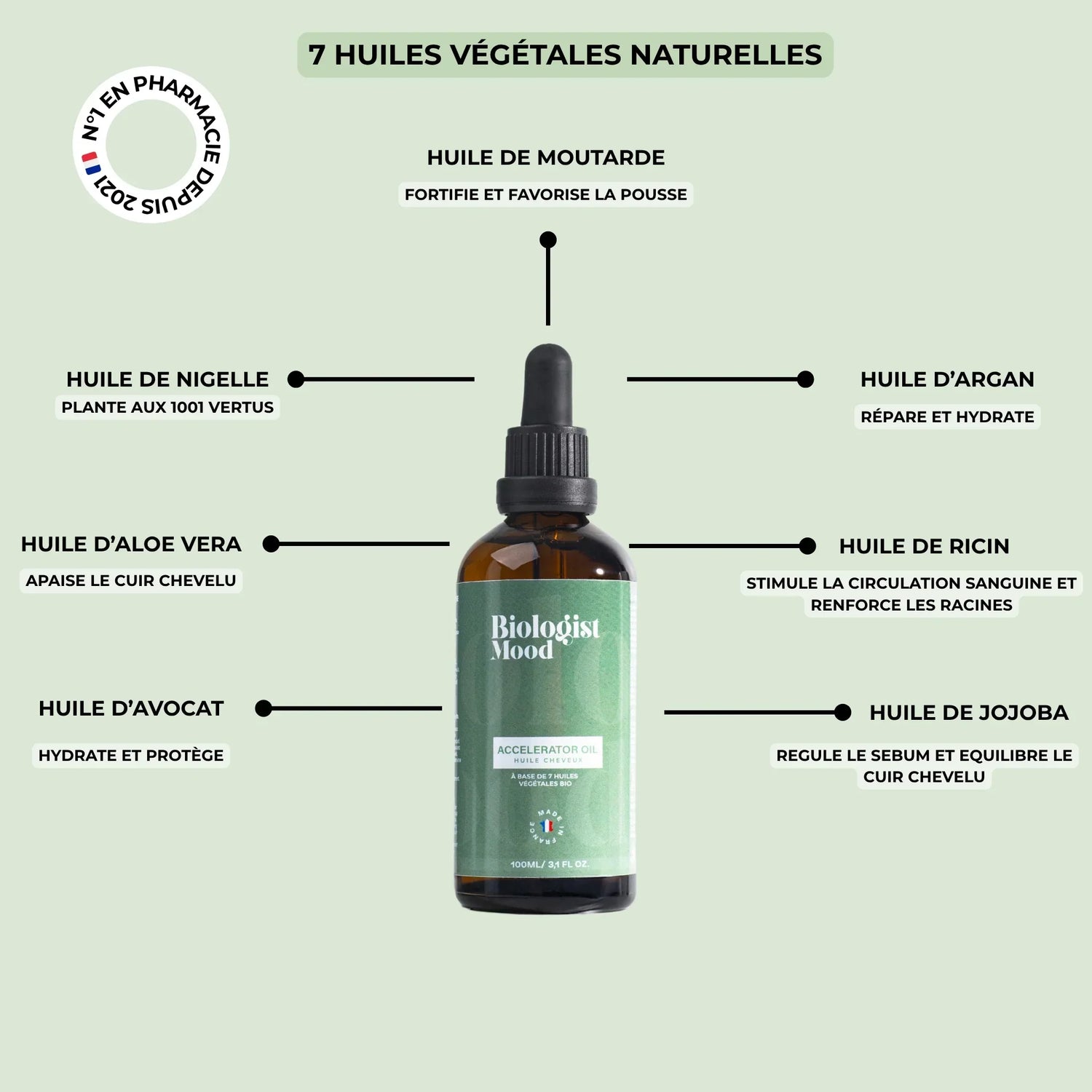 Bottle of natural hair oil blend with dropper surrounded by botanical ingredients, illustrating a multi-oil treatment to boost hair growth and strengthen the scalp