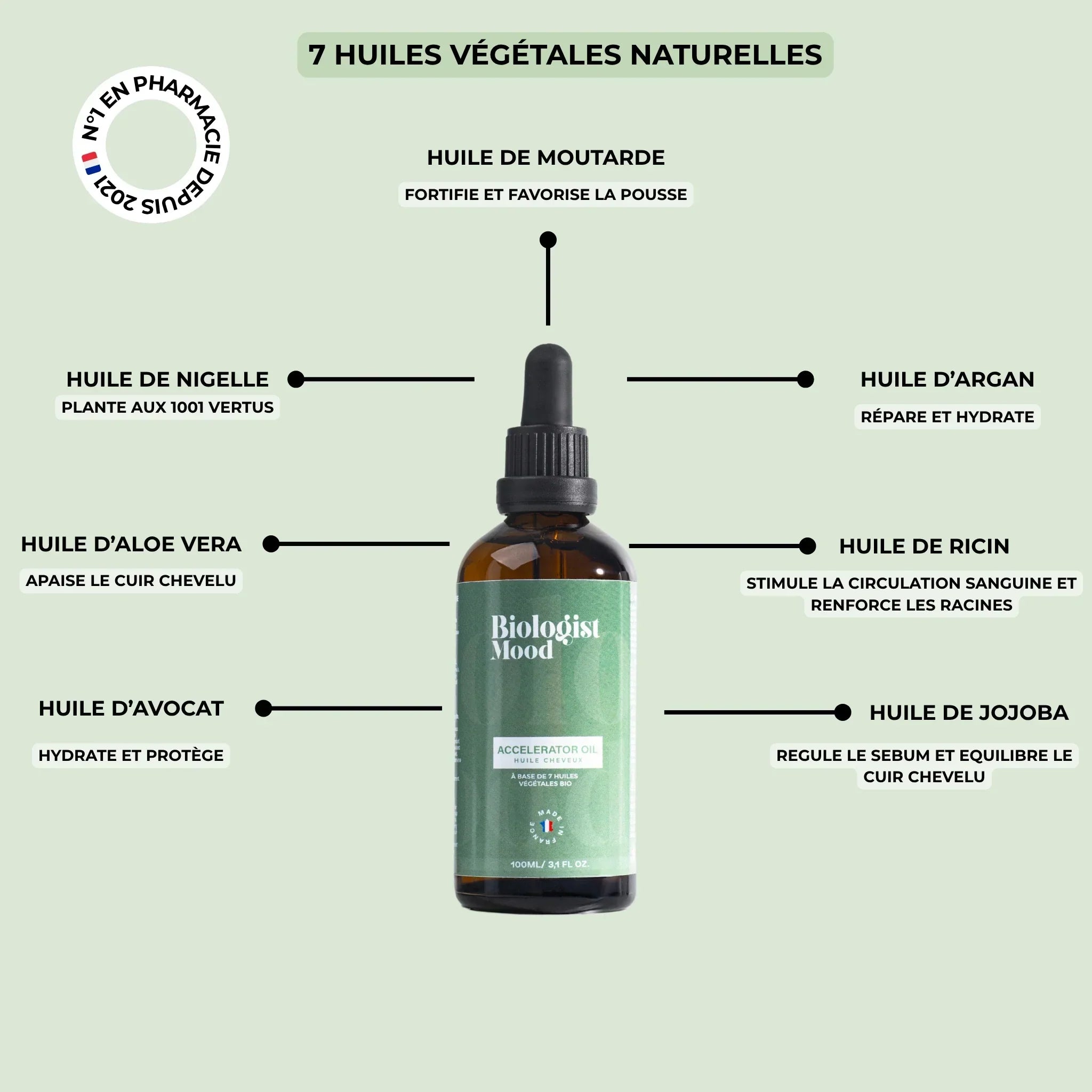 Bottle of natural hair oil blend with dropper surrounded by botanical ingredients, illustrating a multi-oil treatment to boost hair growth and strengthen the scalp