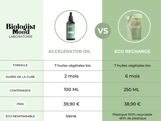 huile pousse cheveux & eco recharge