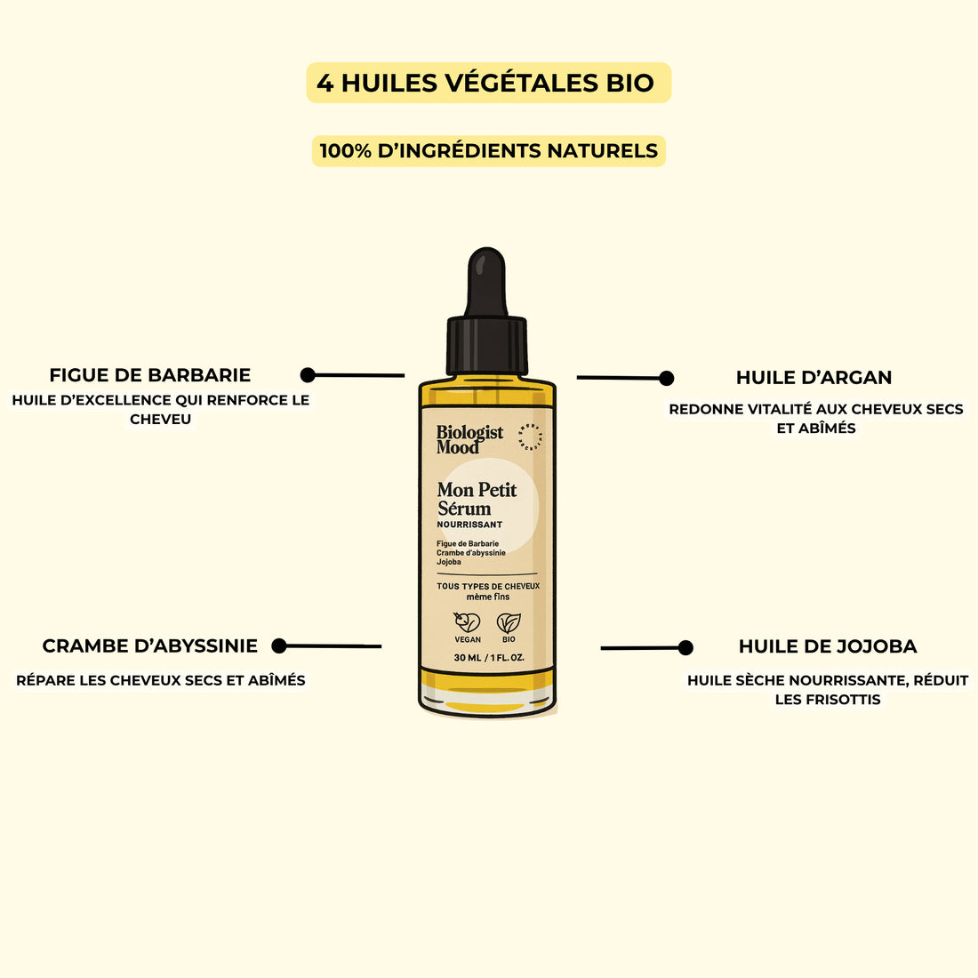 sérum cheveux