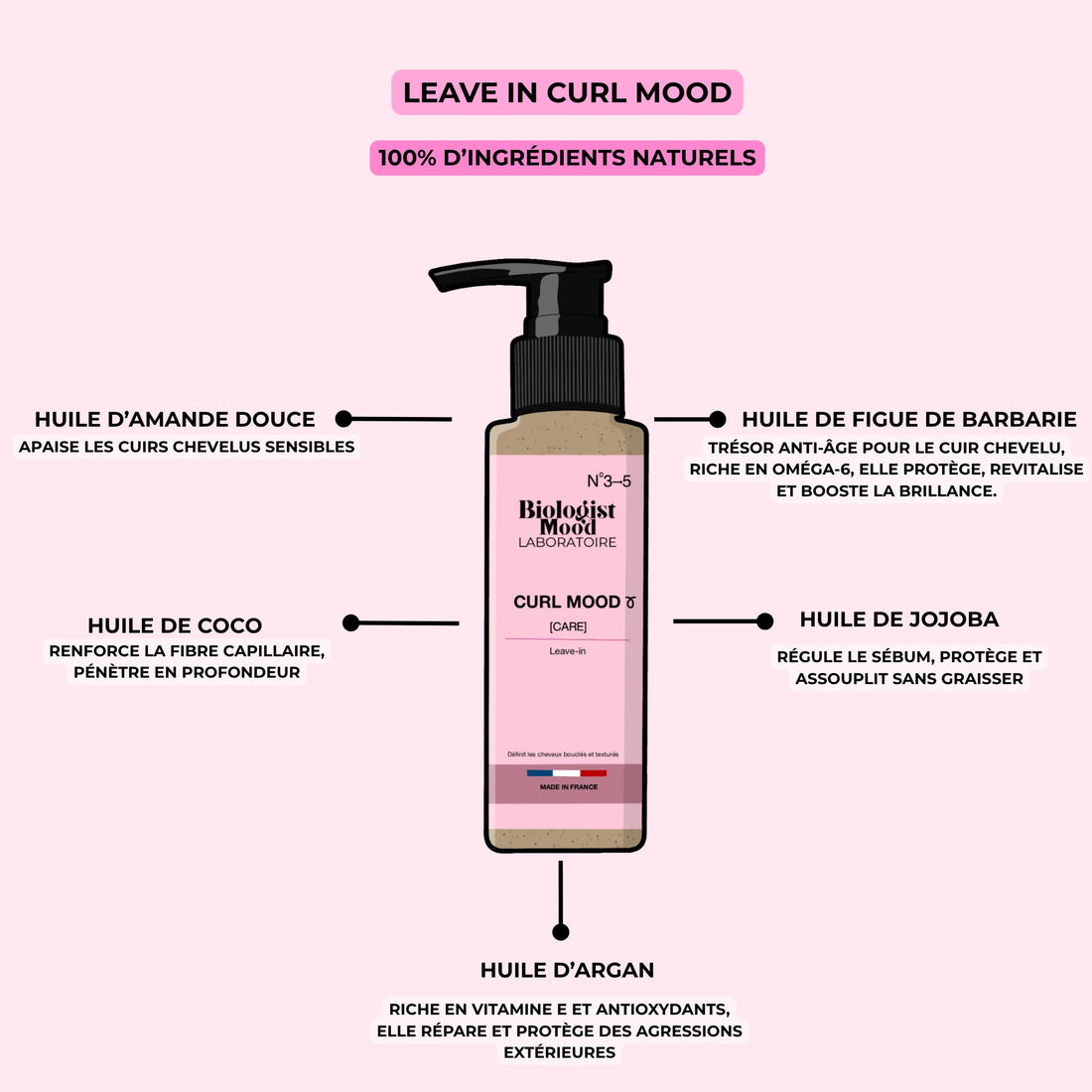 soin des cheveux bouclés