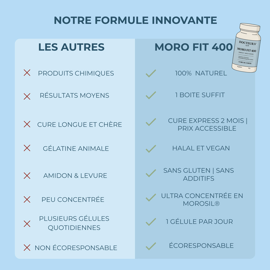 Edition limitée -  Gélules minceur au Morosil ® 400 - Docteur V
