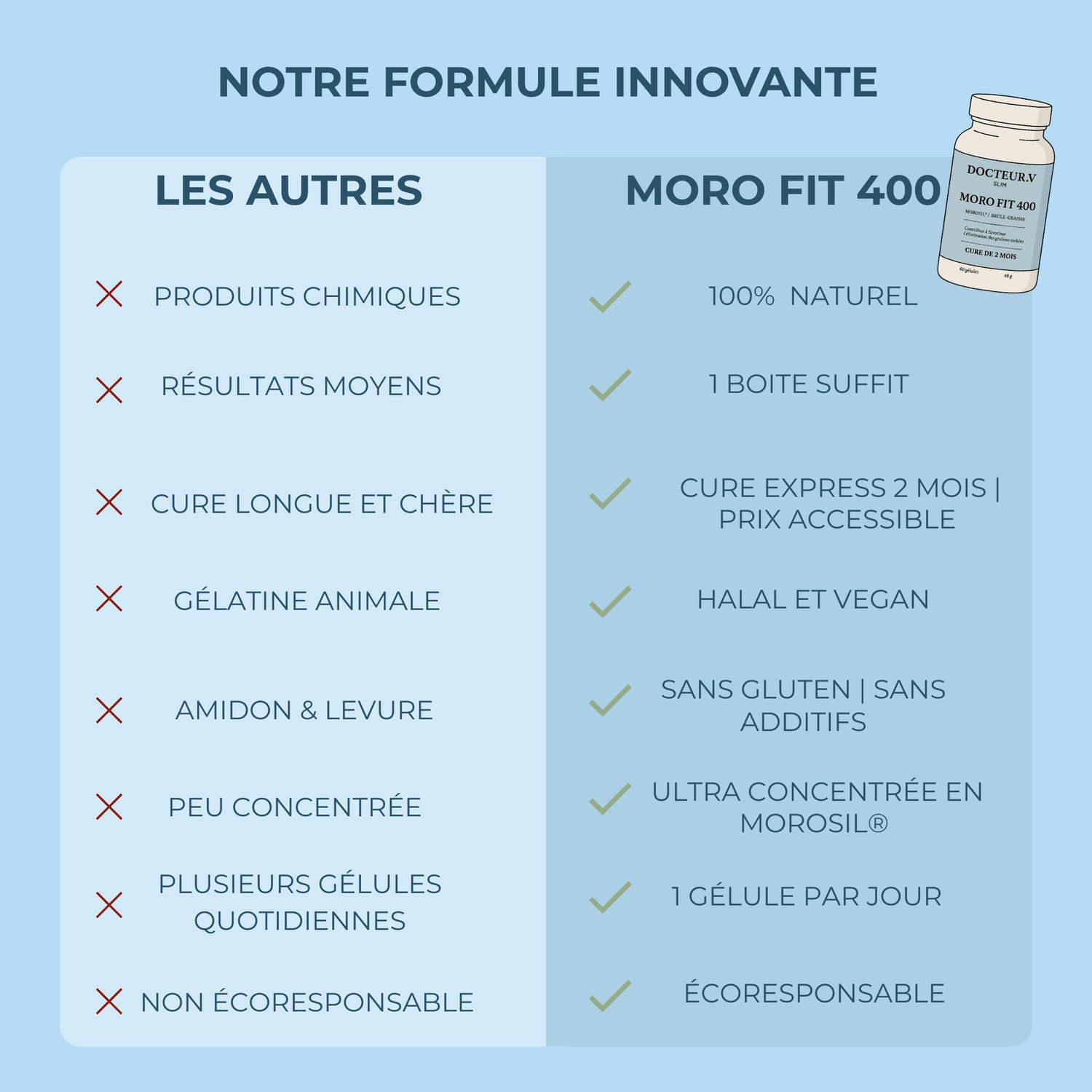 Edition limitée -  Gélules minceur au Morosil ® 400 - Docteur V
