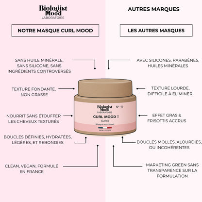 Masque Curl Mood - Soin 3-en-1 pour cheveux bouclés et frisés