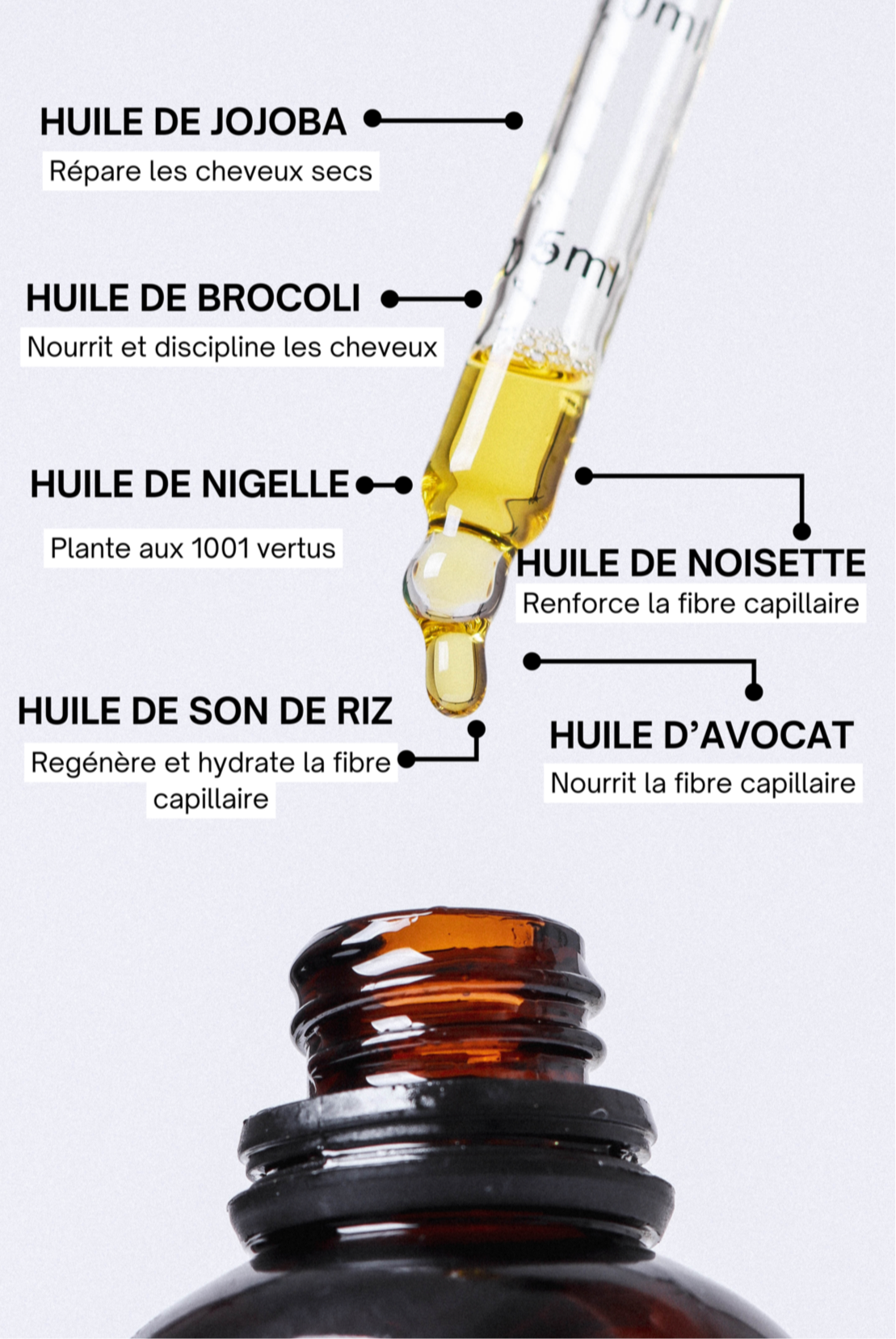 Curae Oil – Huile SOS réparatrice cheveux texturés et abîmés