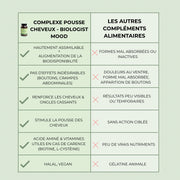 Gélules pousse cheveux