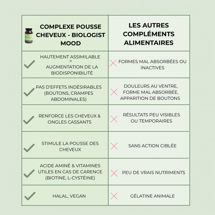 Gélules pousse cheveux