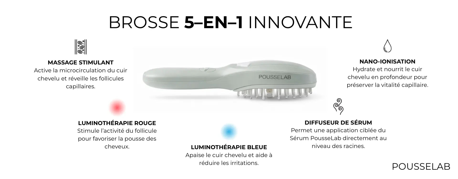 Brosse capillaire PousseLab avec microstimulation du cuir chevelu, luminothérapie rouge et bleue pour favoriser la pousse des cheveux et la santé capillaire