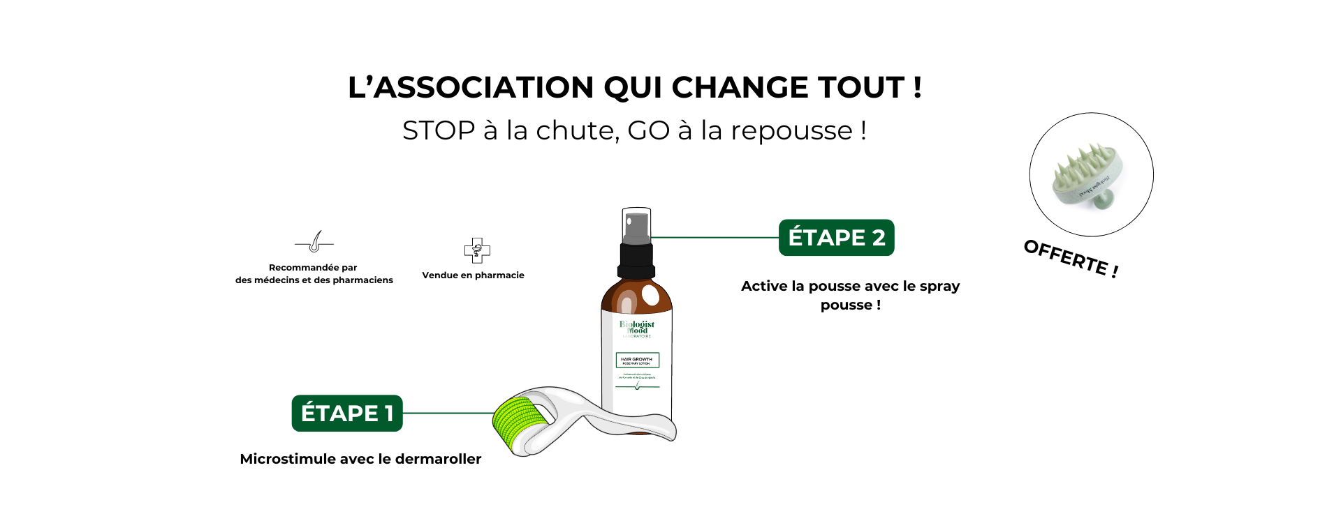 N°1 Gamme de pousse et anti-chute
