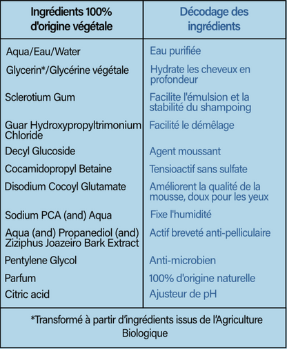 Shampoing Anti-pelliculaire &amp; anti-irritation