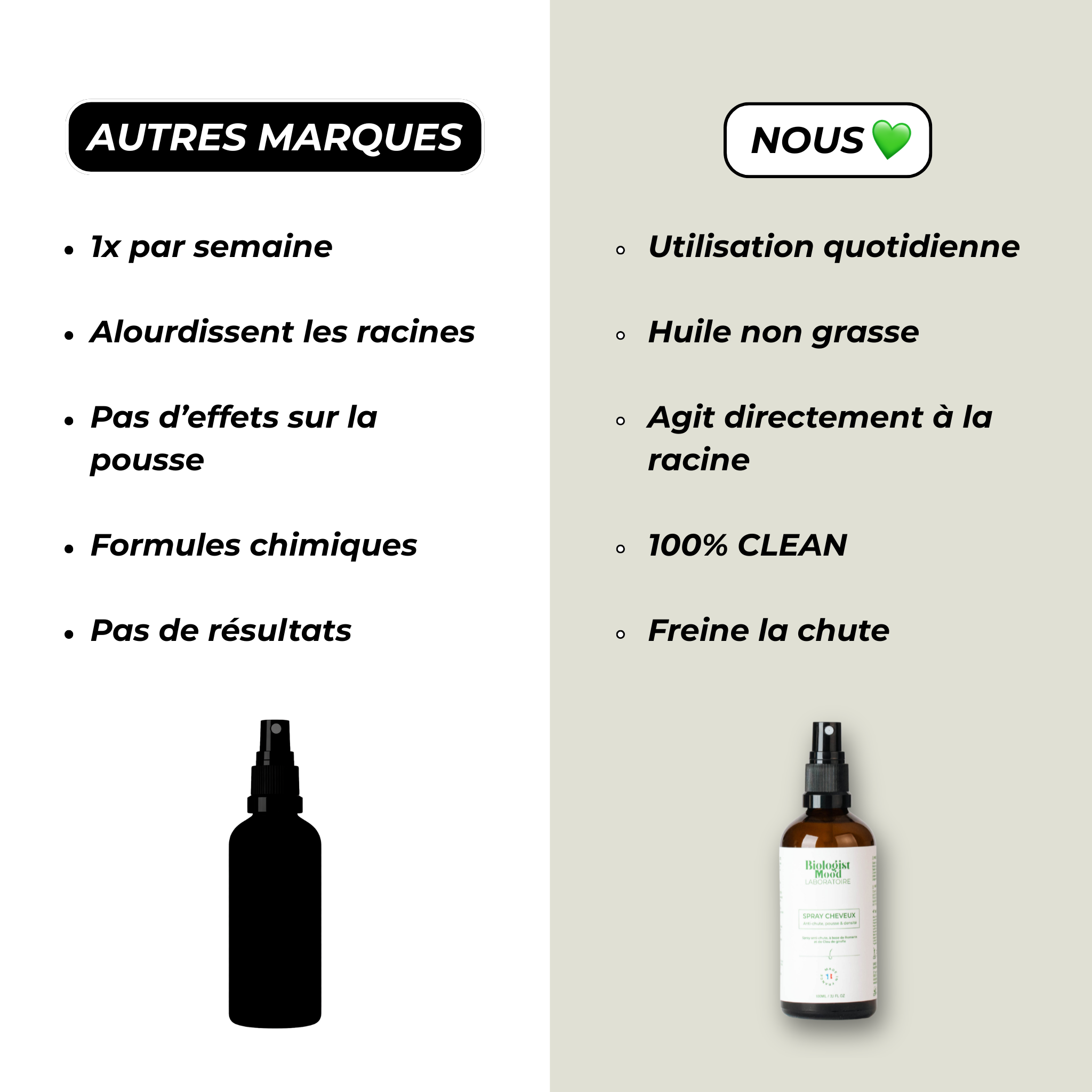 Rosemary lotion - Anti-hair loss spray with rosemary and cineole