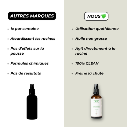 Rosemary lotion - Anti-hair loss spray with rosemary and cineole